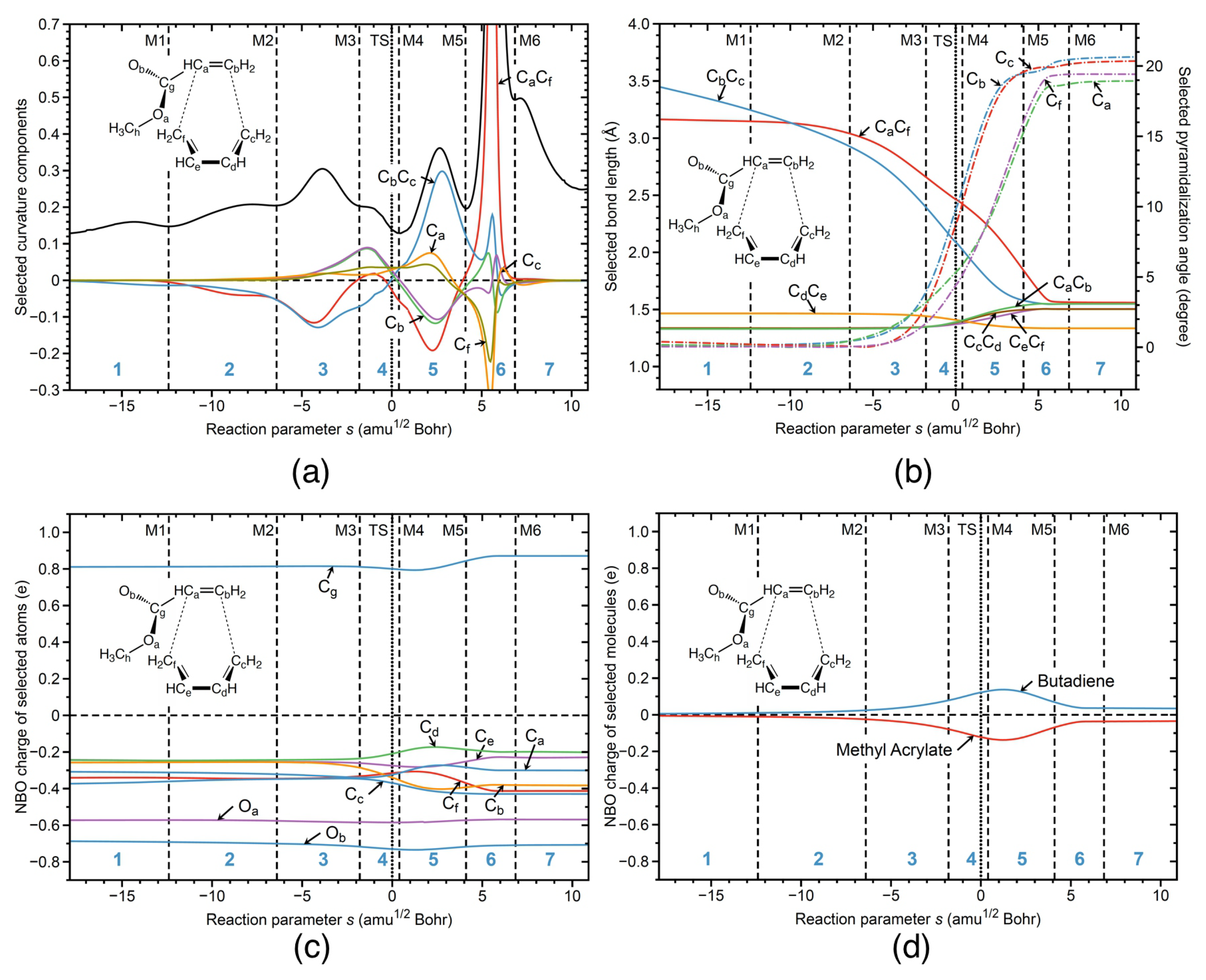 Catalysts 12 00415 g005 Catalysts 12 00415 g005