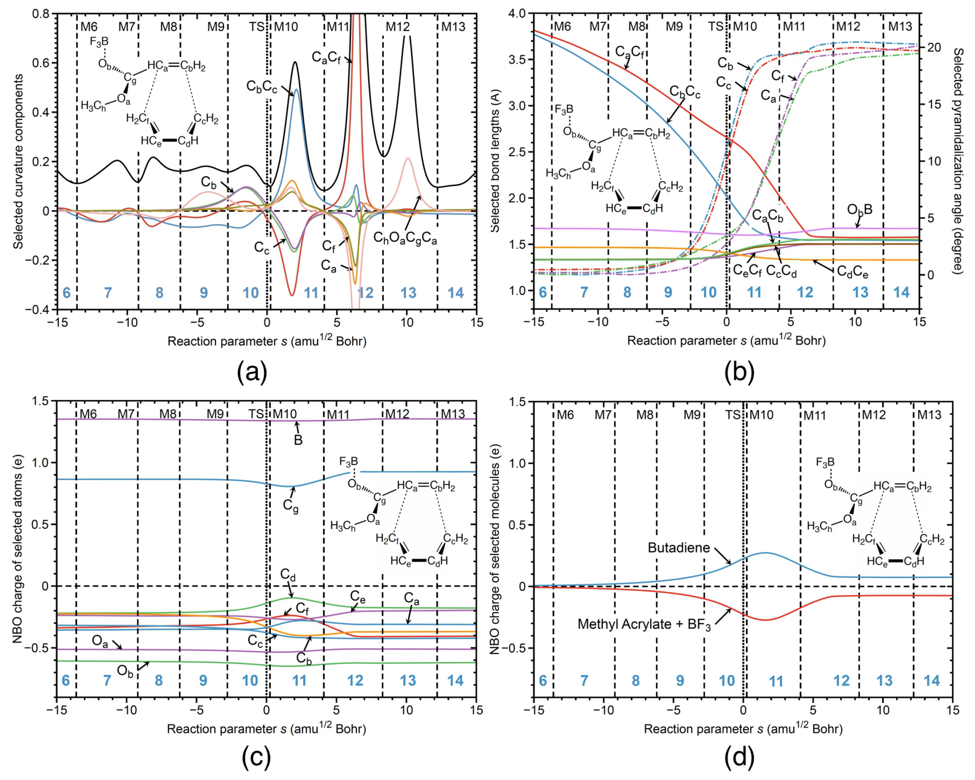 Catalysts 12 00415 g006 Catalysts 12 00415 g006
