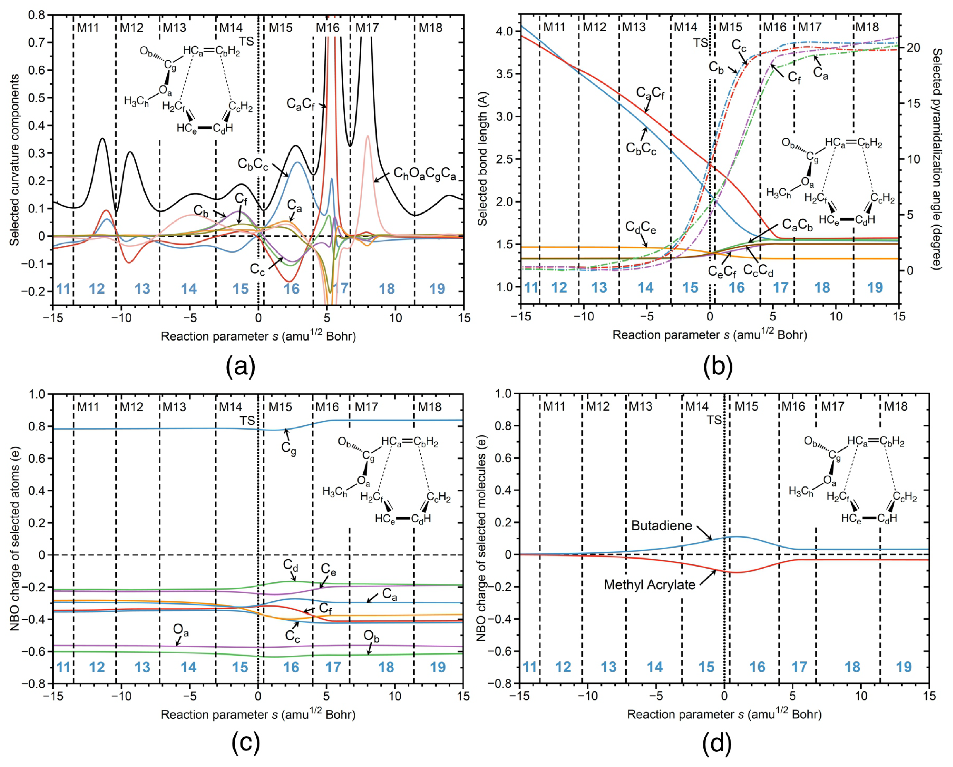 Catalysts 12 00415 g007 Catalysts 12 00415 g007