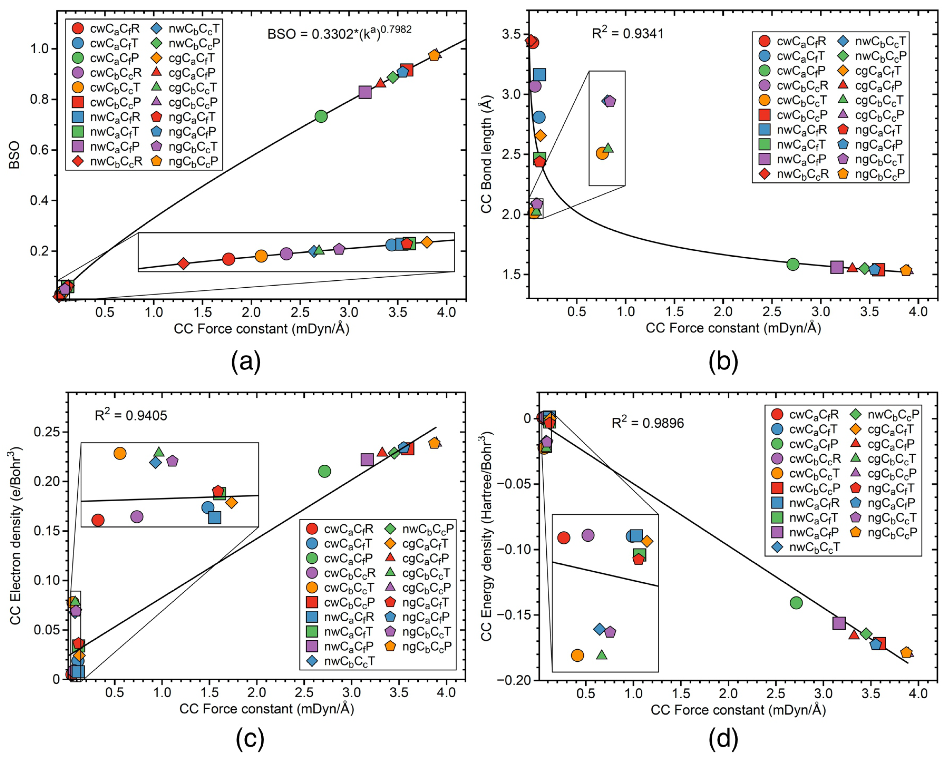 Catalysts 12 00415 g008 Catalysts 12 00415 g008