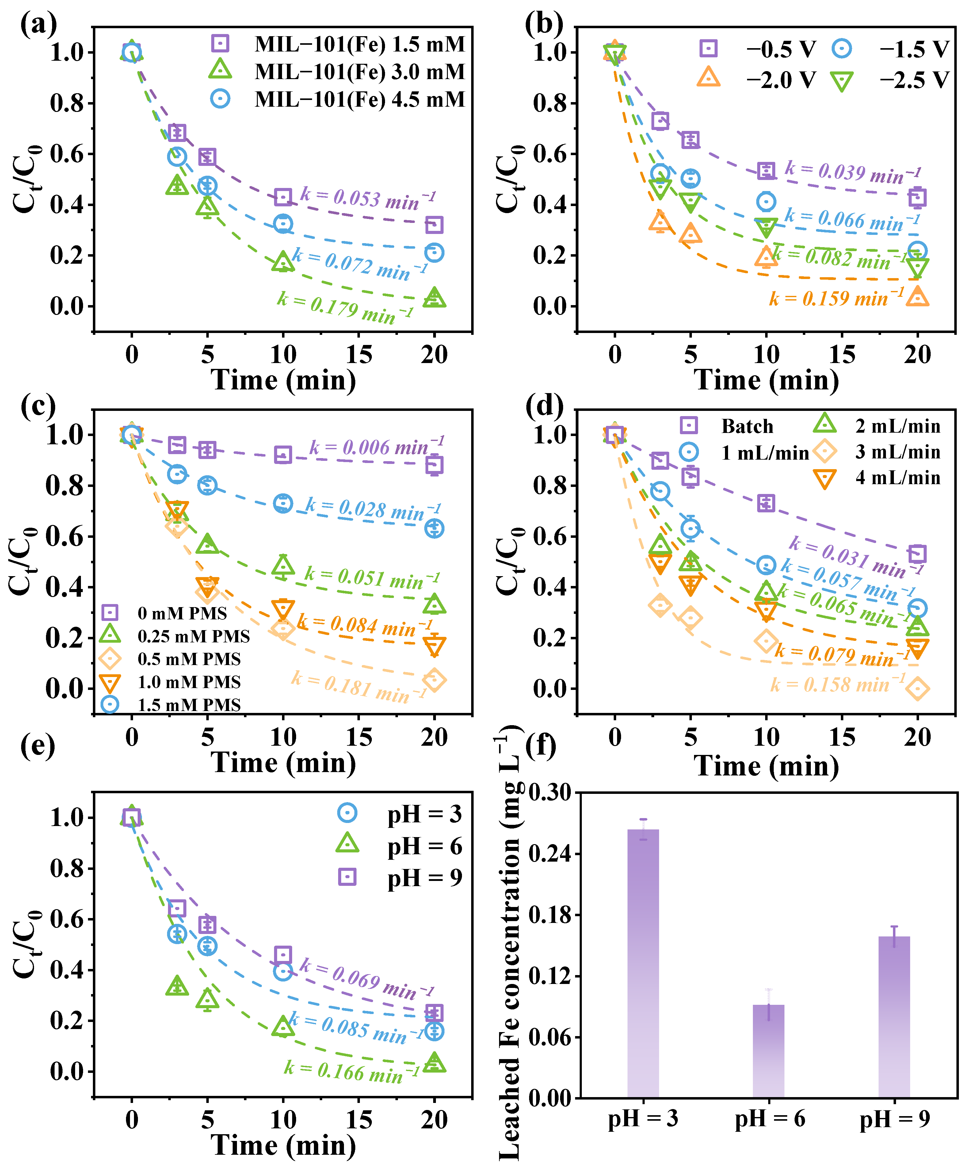 Catalysts 12 00416 g004