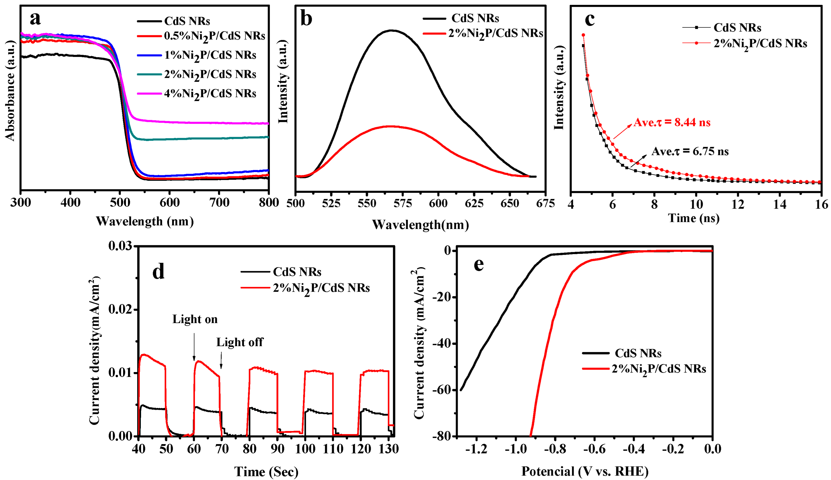 Catalysts 12 00417 g004