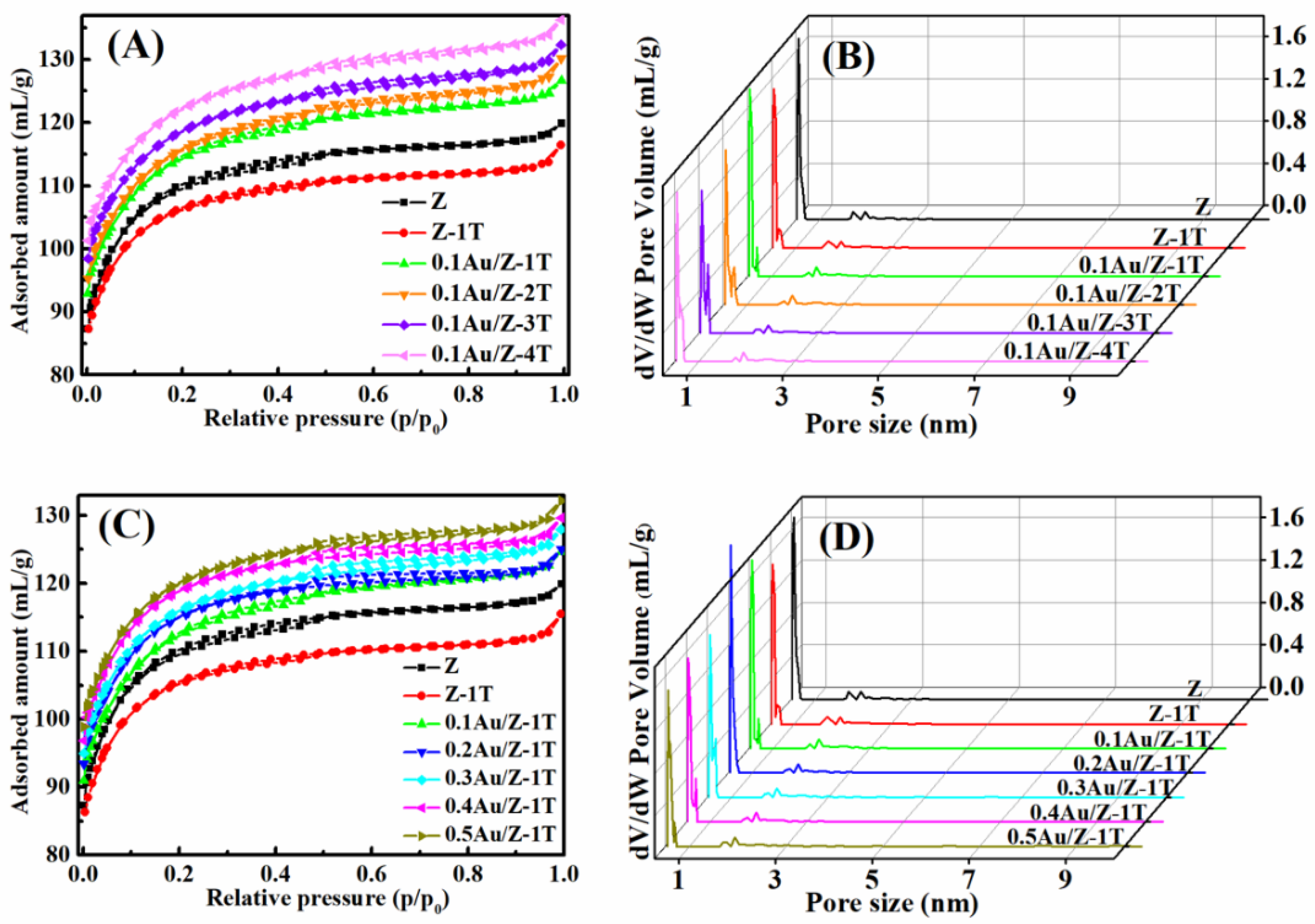 Catalysts 12 00418 g003