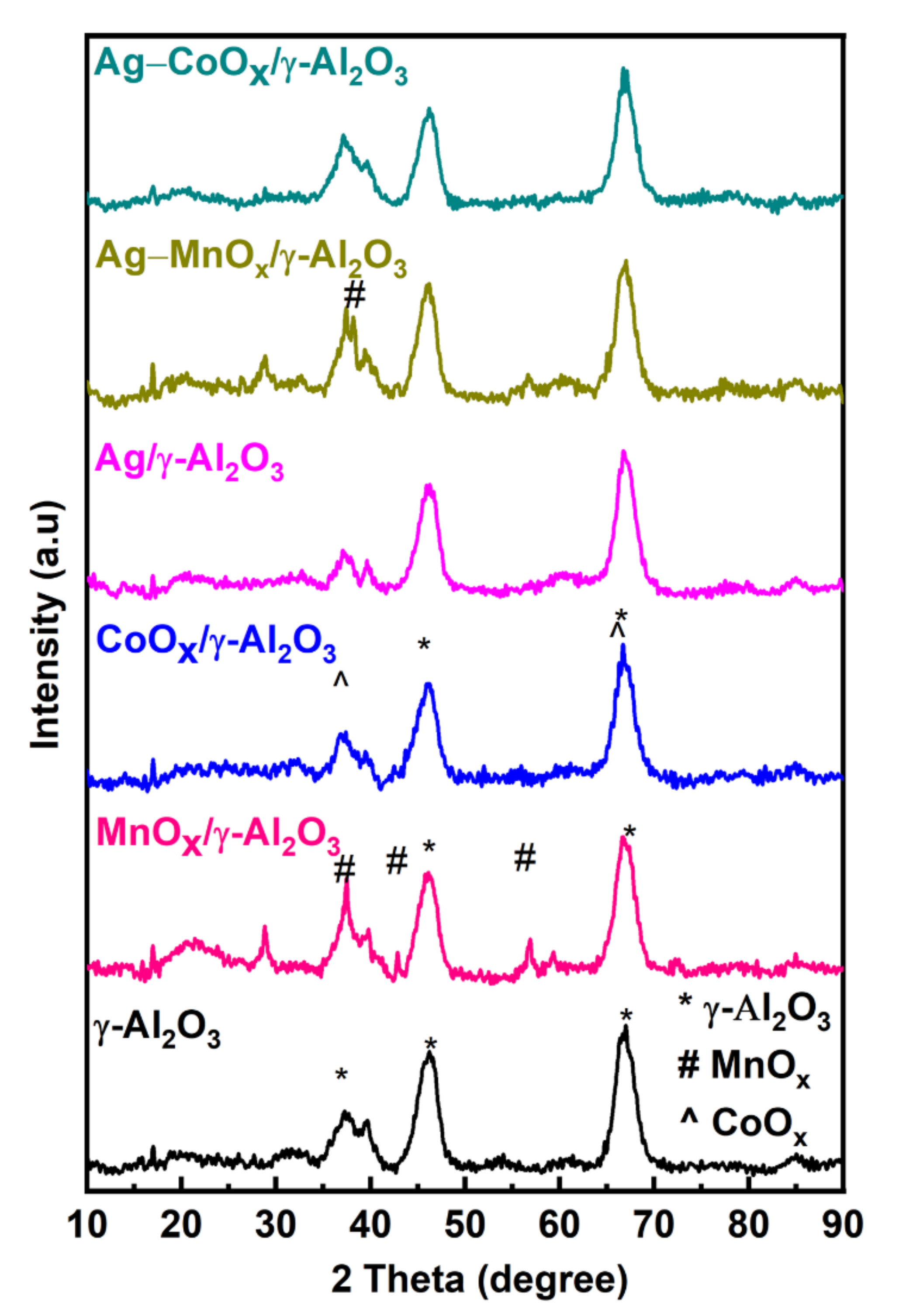 Catalysts 12 00421 g001