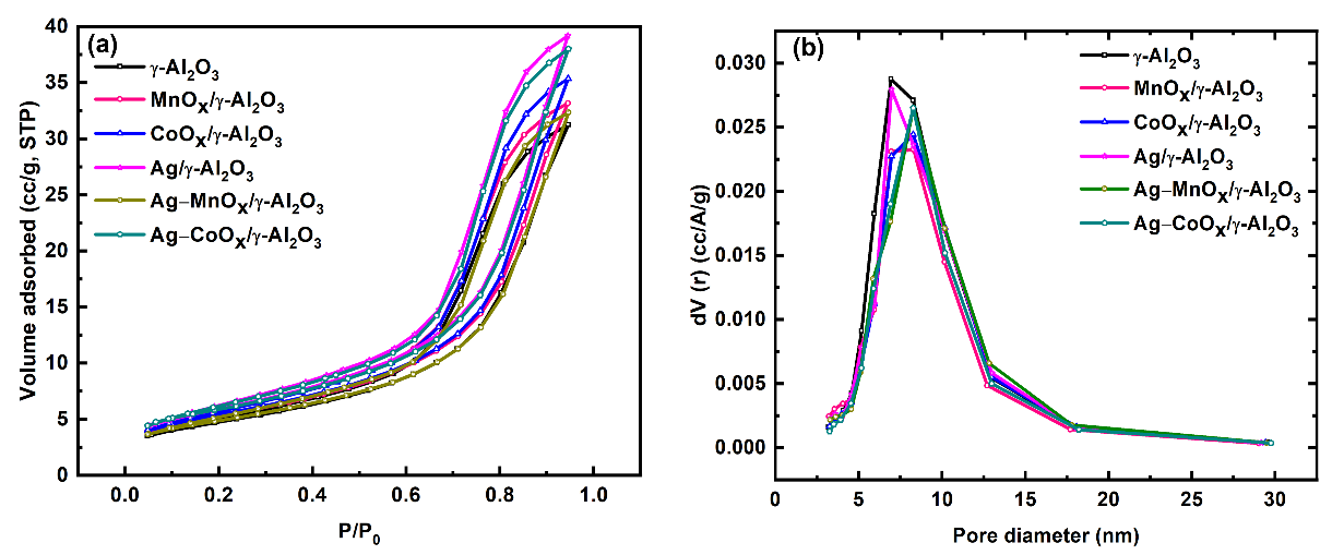 Catalysts 12 00421 g002