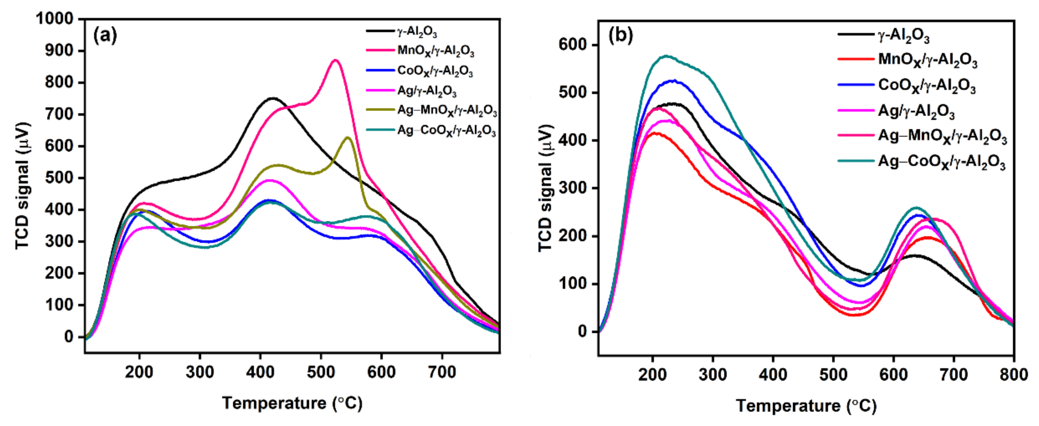 Catalysts 12 00421 g003