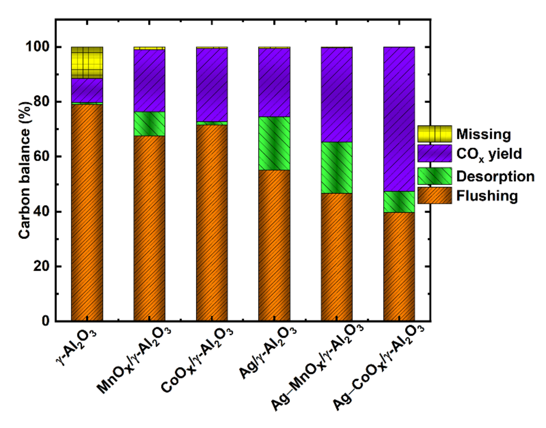 Catalysts 12 00421 g007