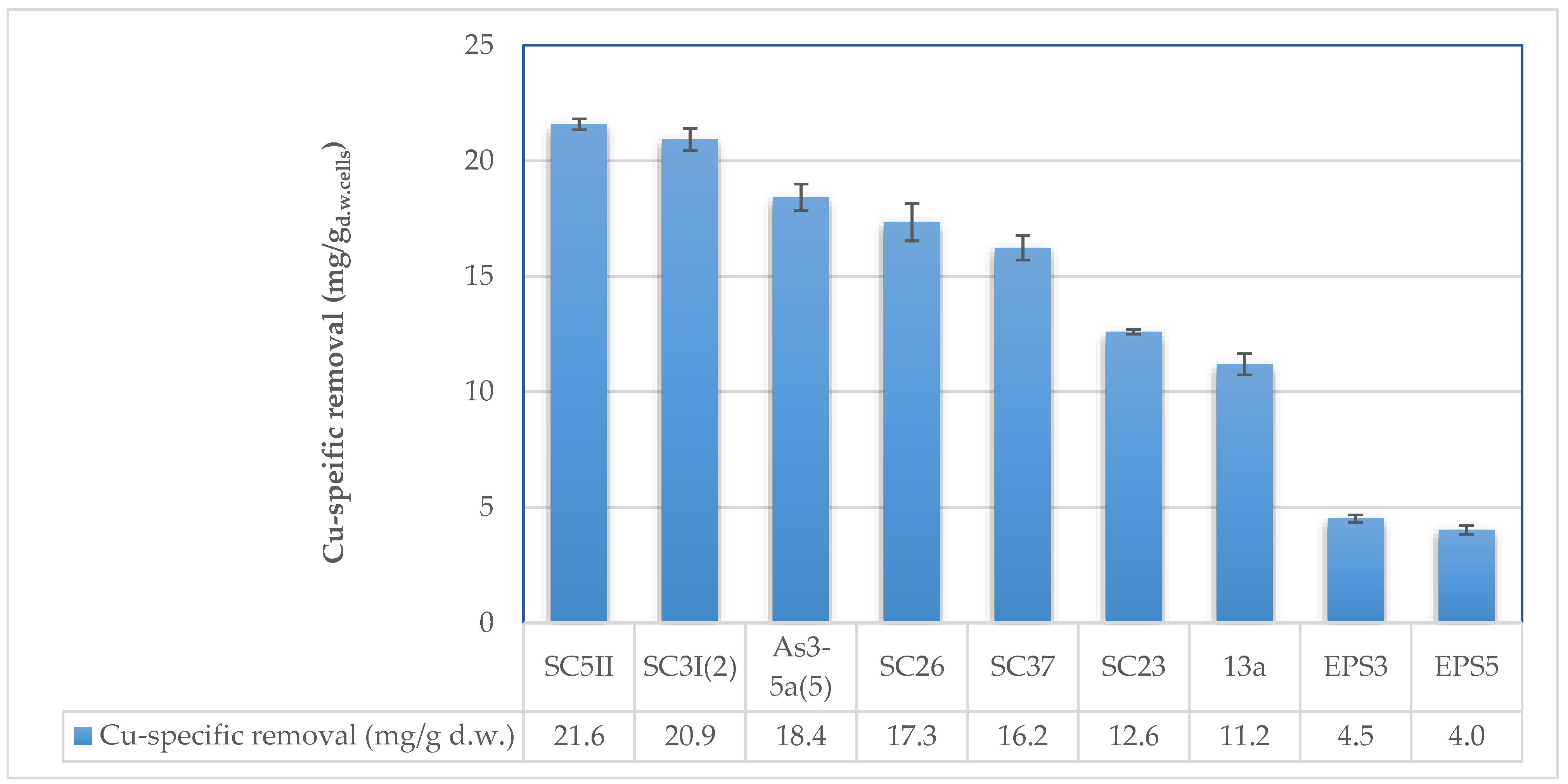 Catalysts 12 00433 g001