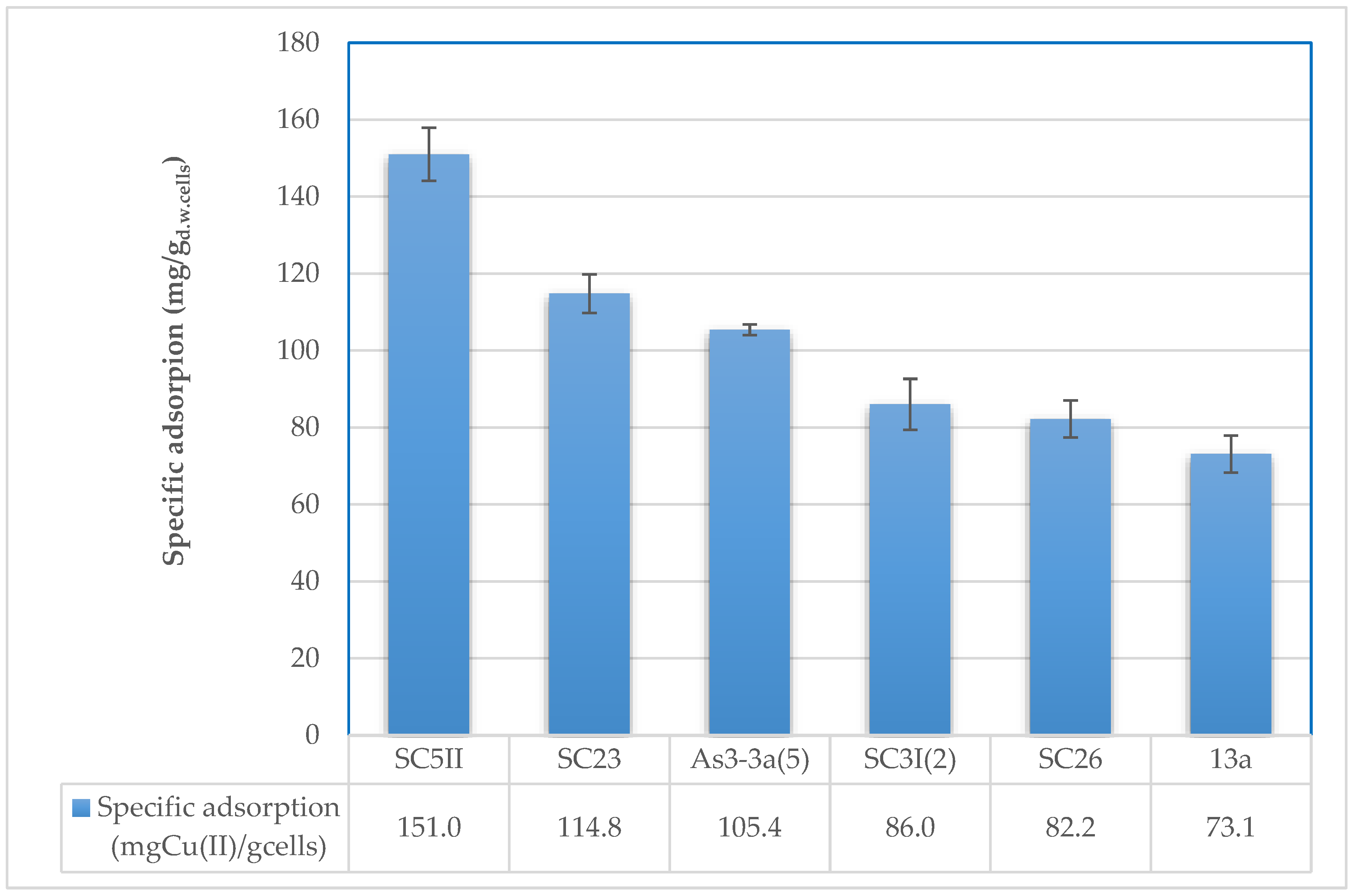 Catalysts 12 00433 g002