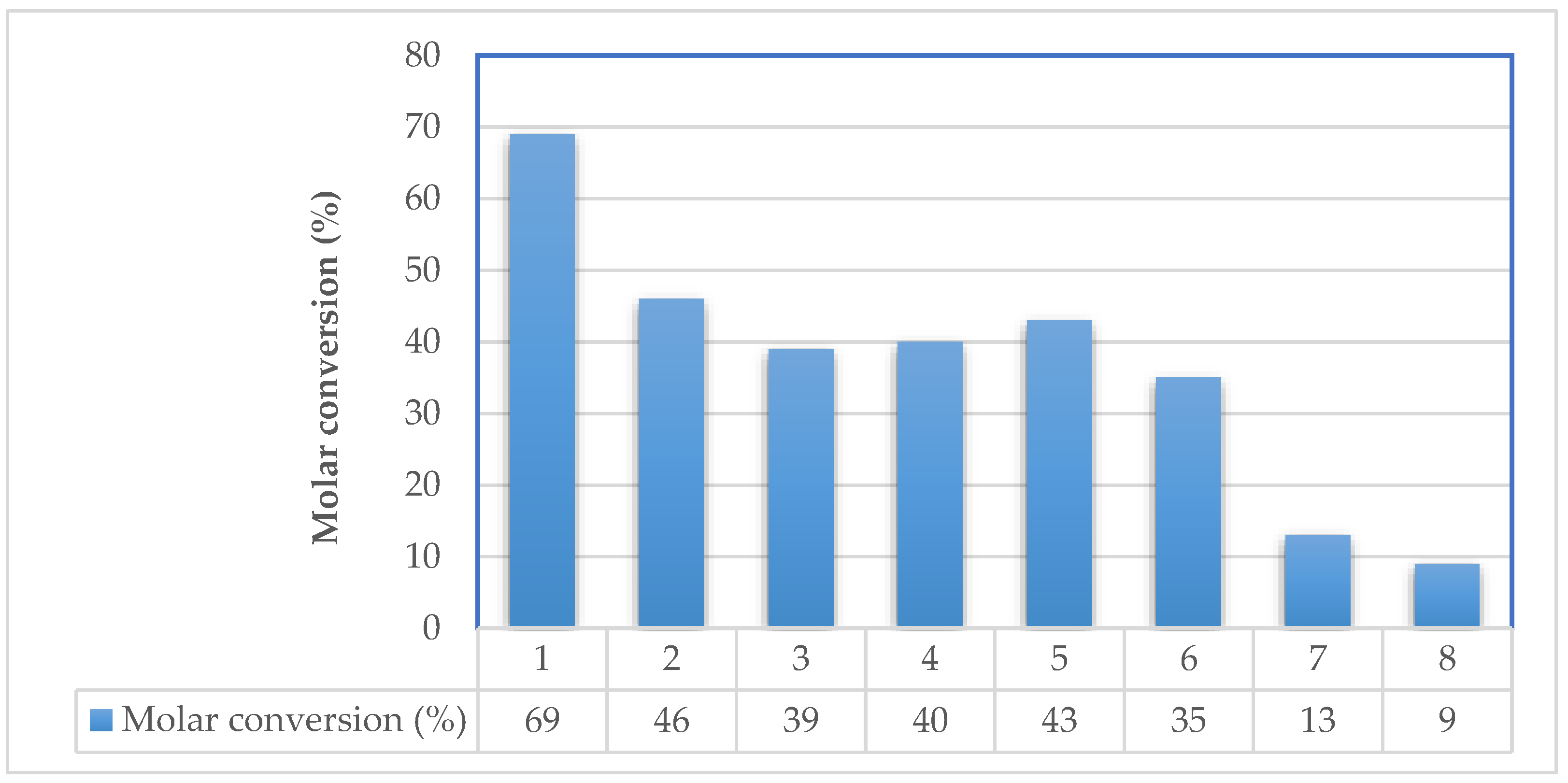 Catalysts 12 00433 g005