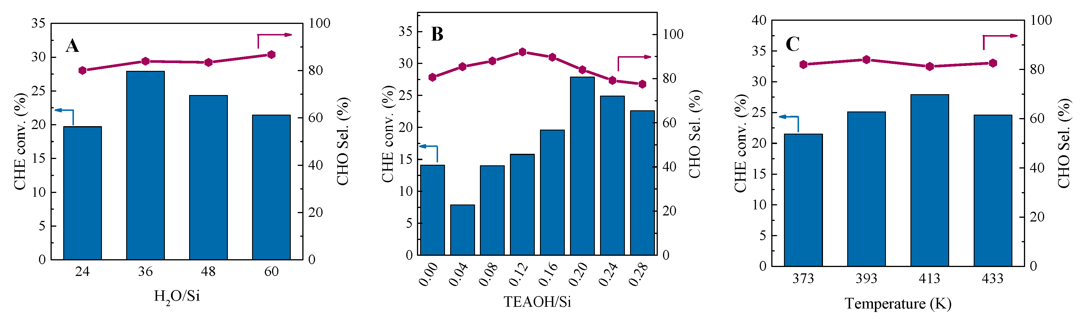 Catalysts 12 00434 g001