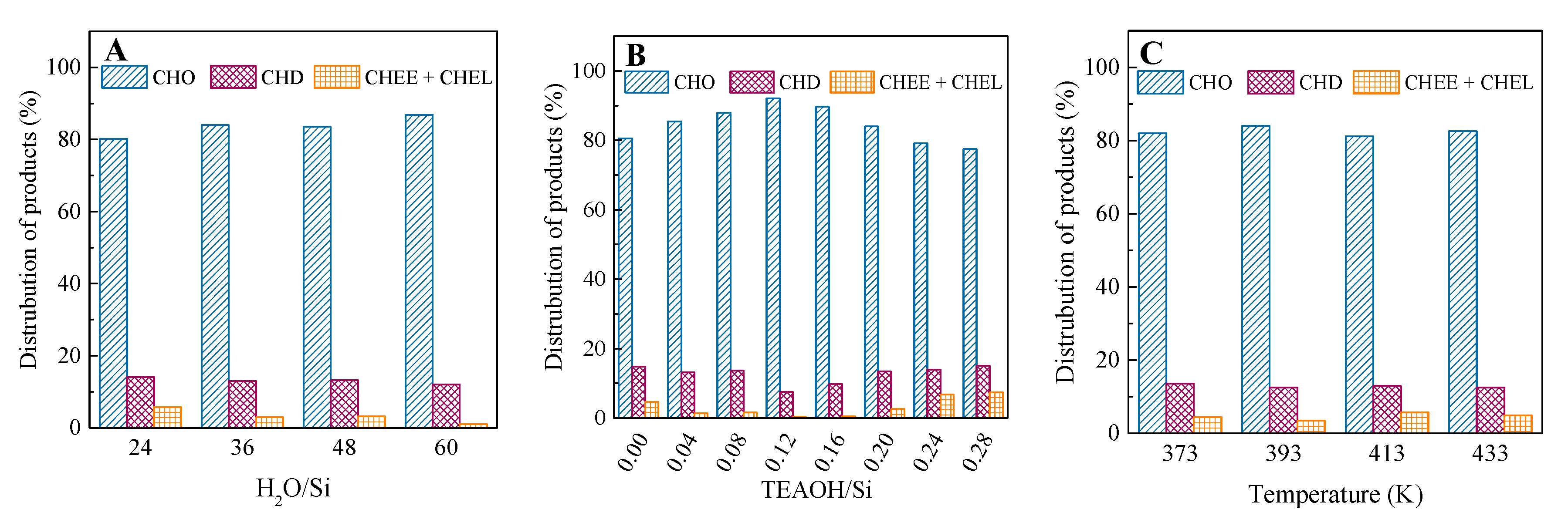 Catalysts 12 00434 g002
