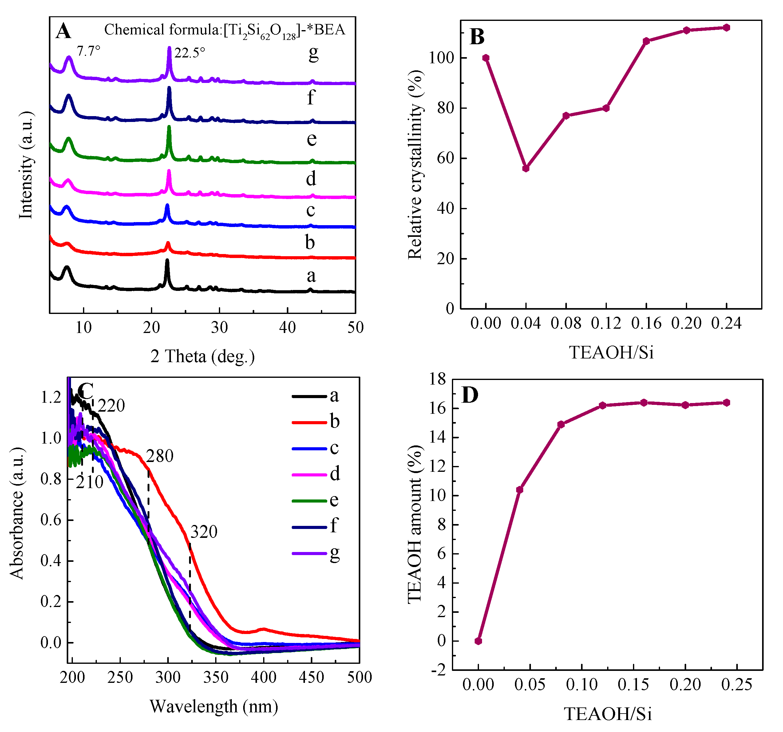 Catalysts 12 00434 g003
