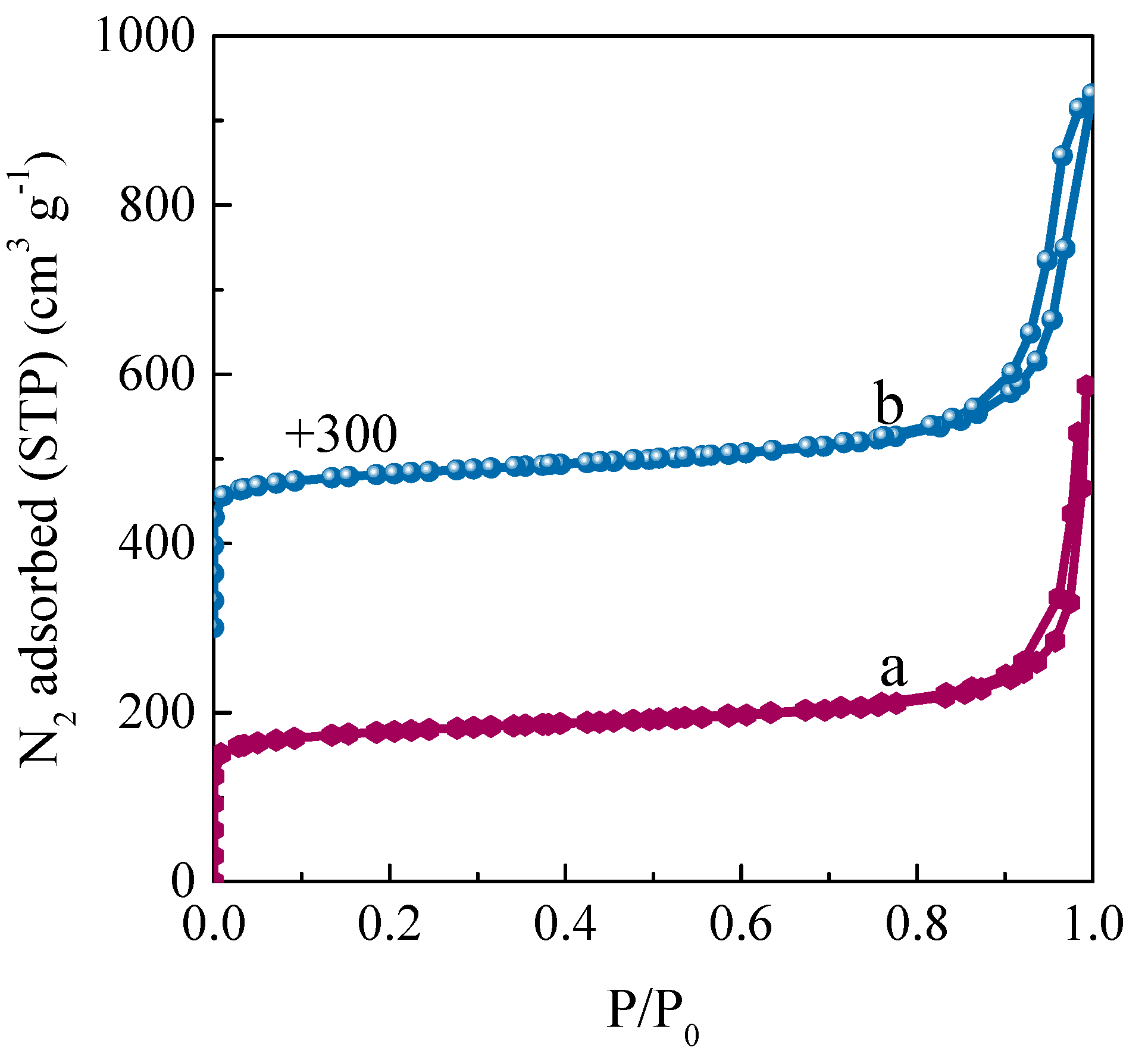 Catalysts 12 00434 g005