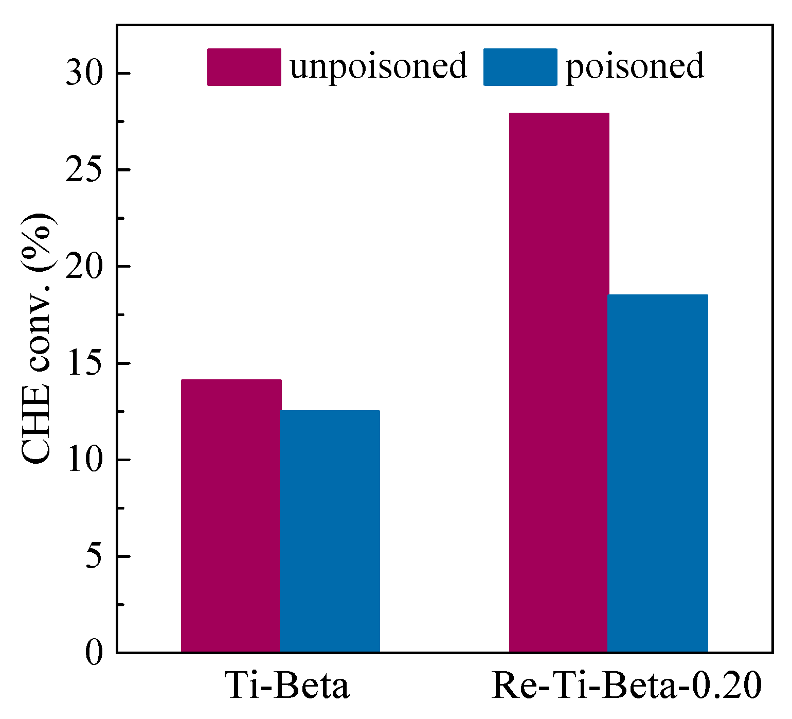 Catalysts 12 00434 g008