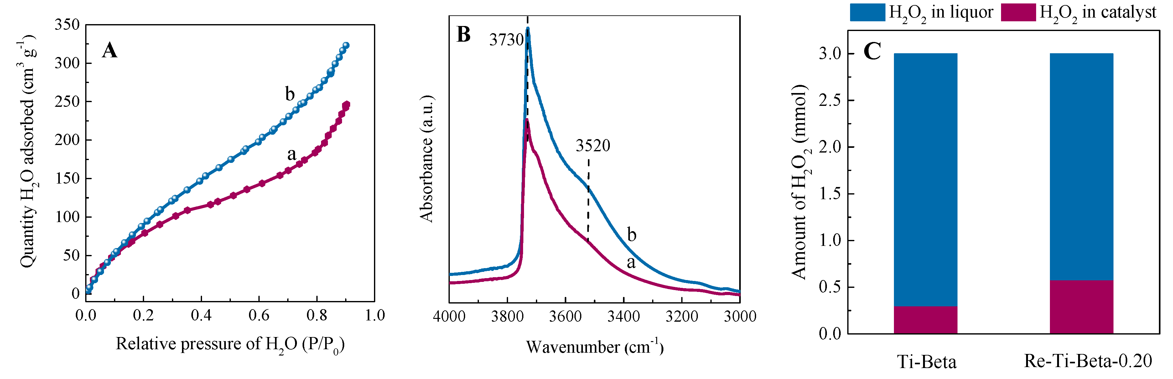 Catalysts 12 00434 g009
