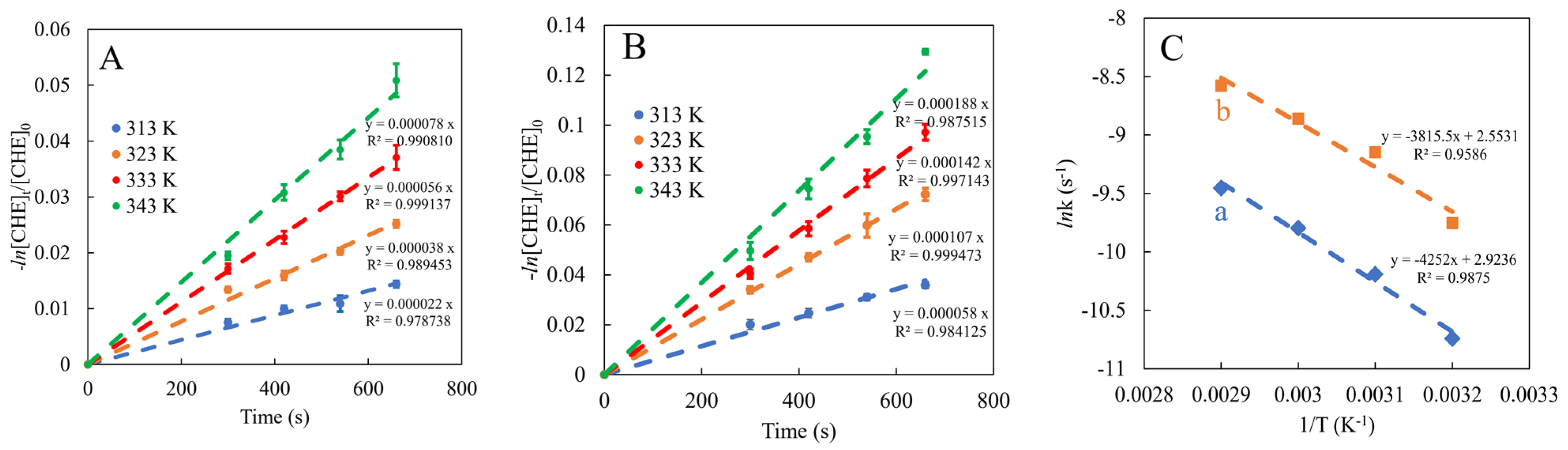 Catalysts 12 00434 g010