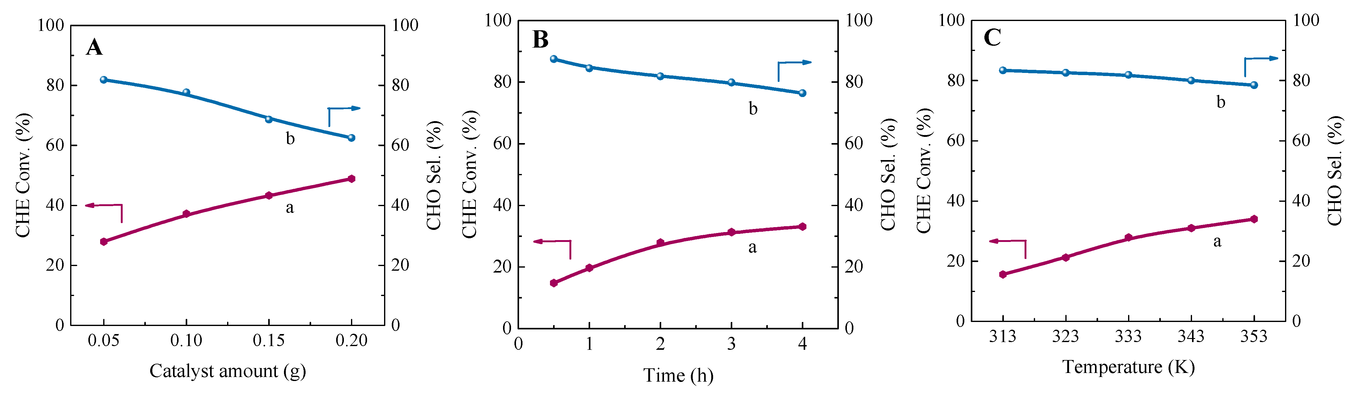 Catalysts 12 00434 g011