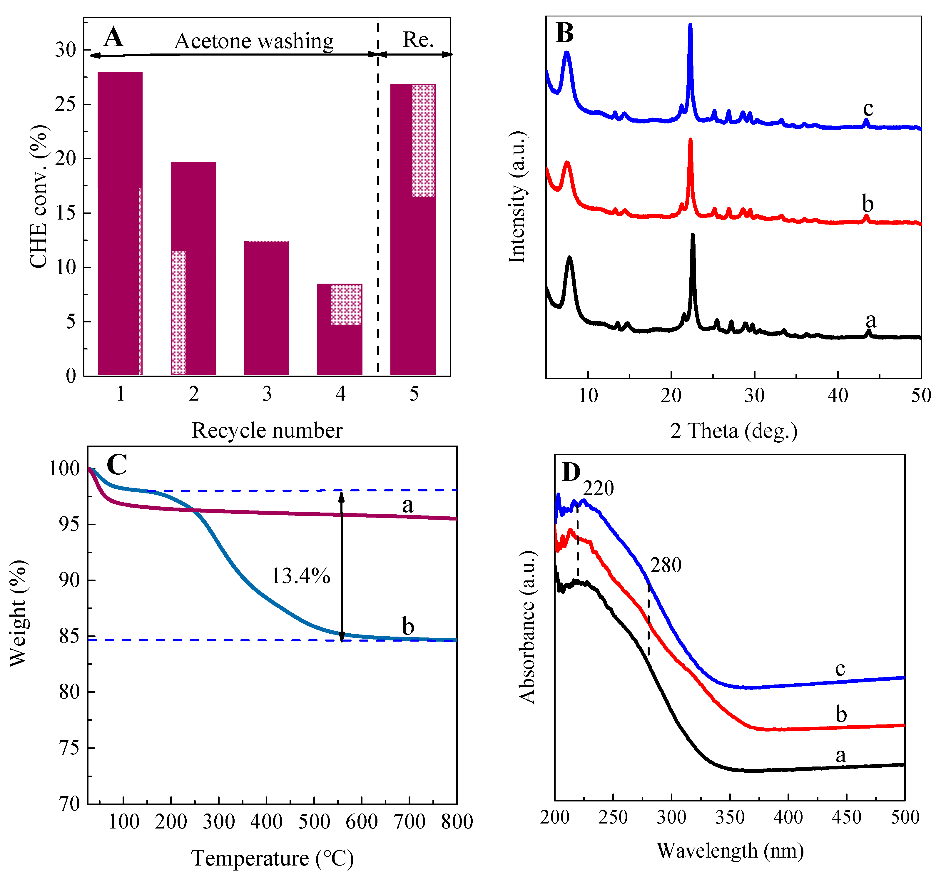 Catalysts 12 00434 g012