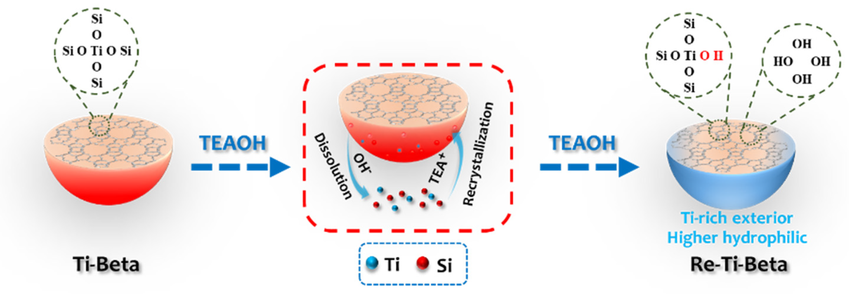 Catalysts 12 00434 sch001