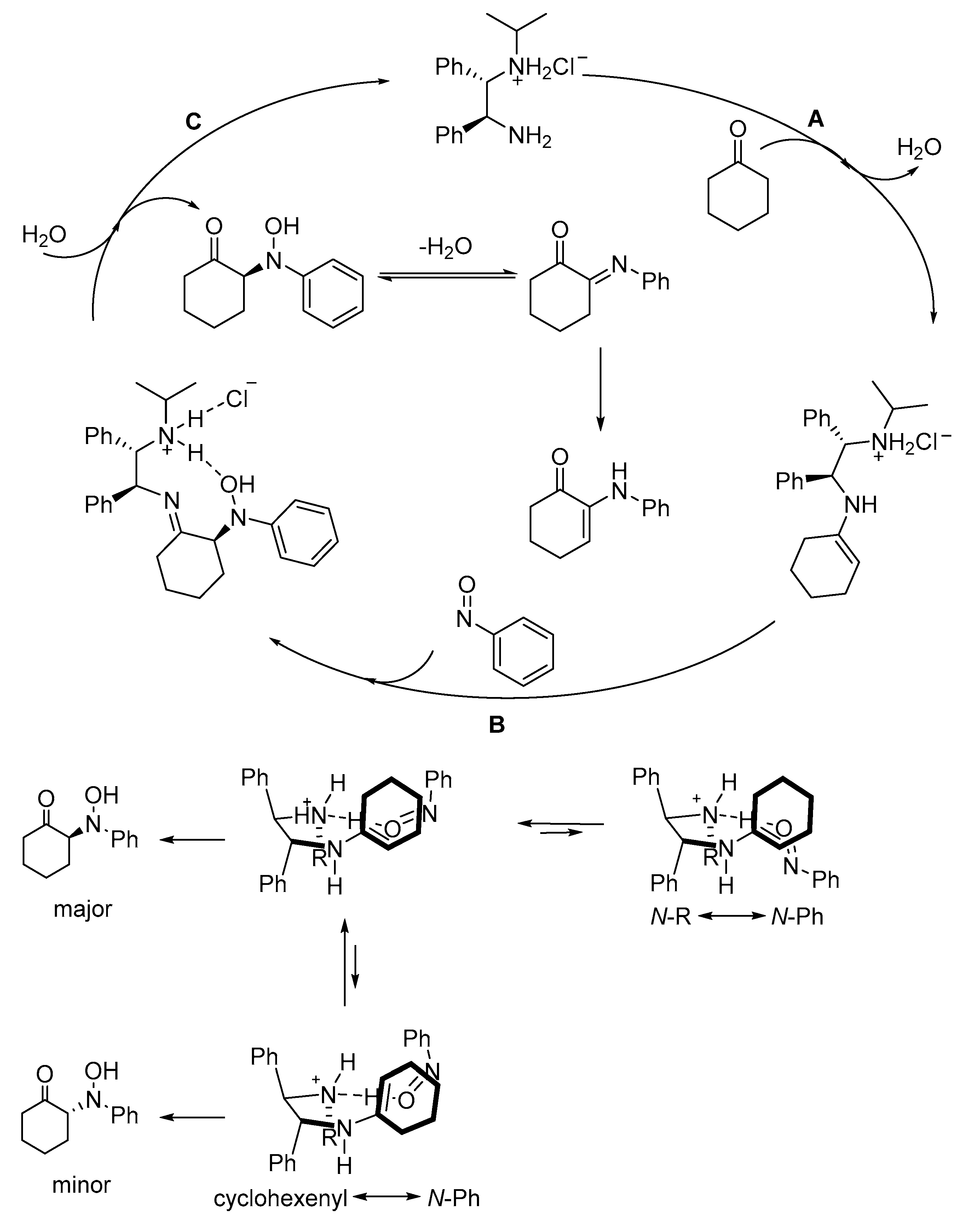 Catalysts 12 00435 g003
