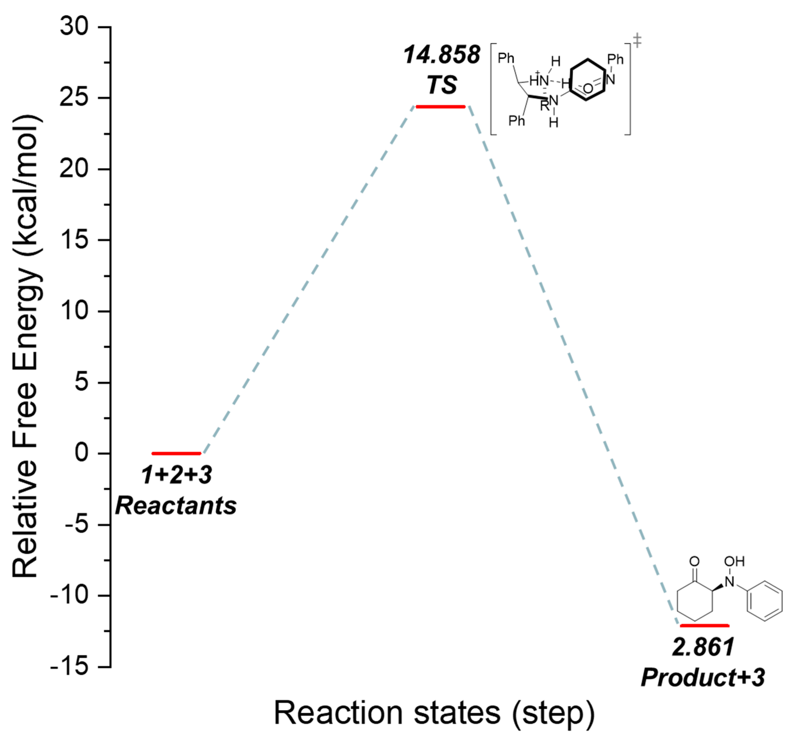 Catalysts 12 00435 g006