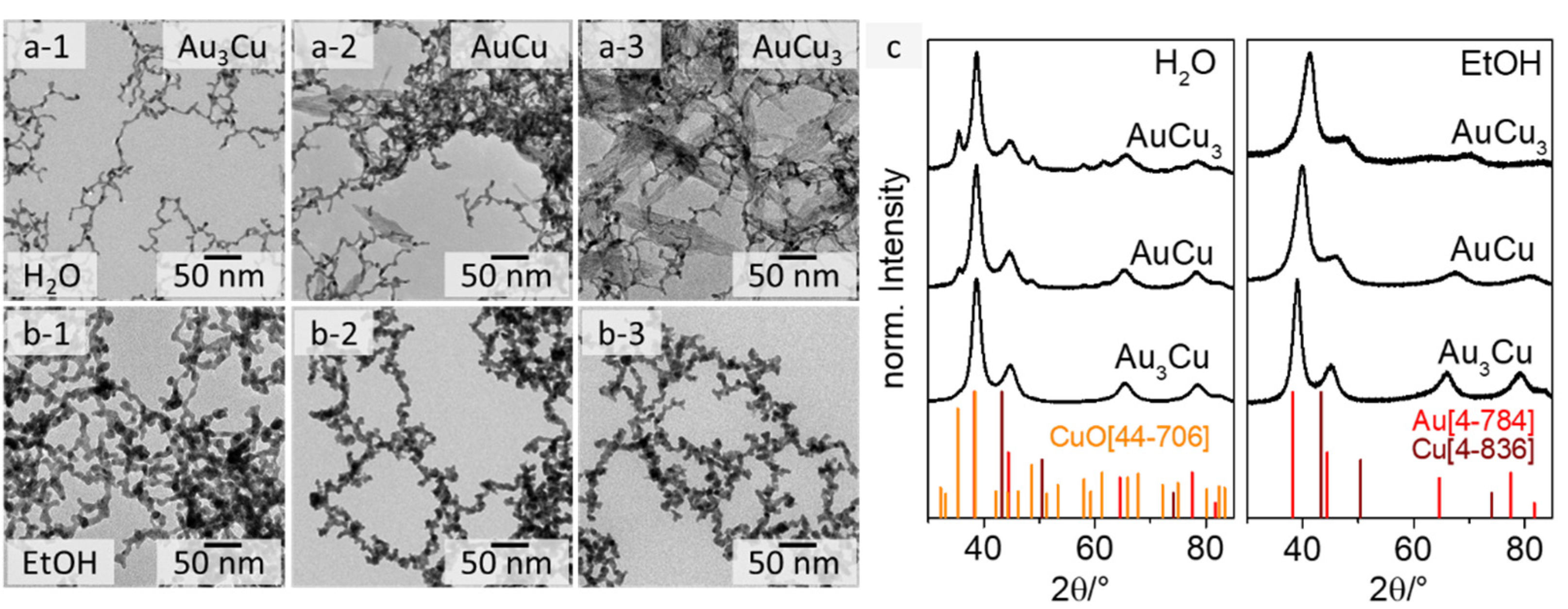 Catalysts 12 00441 g001