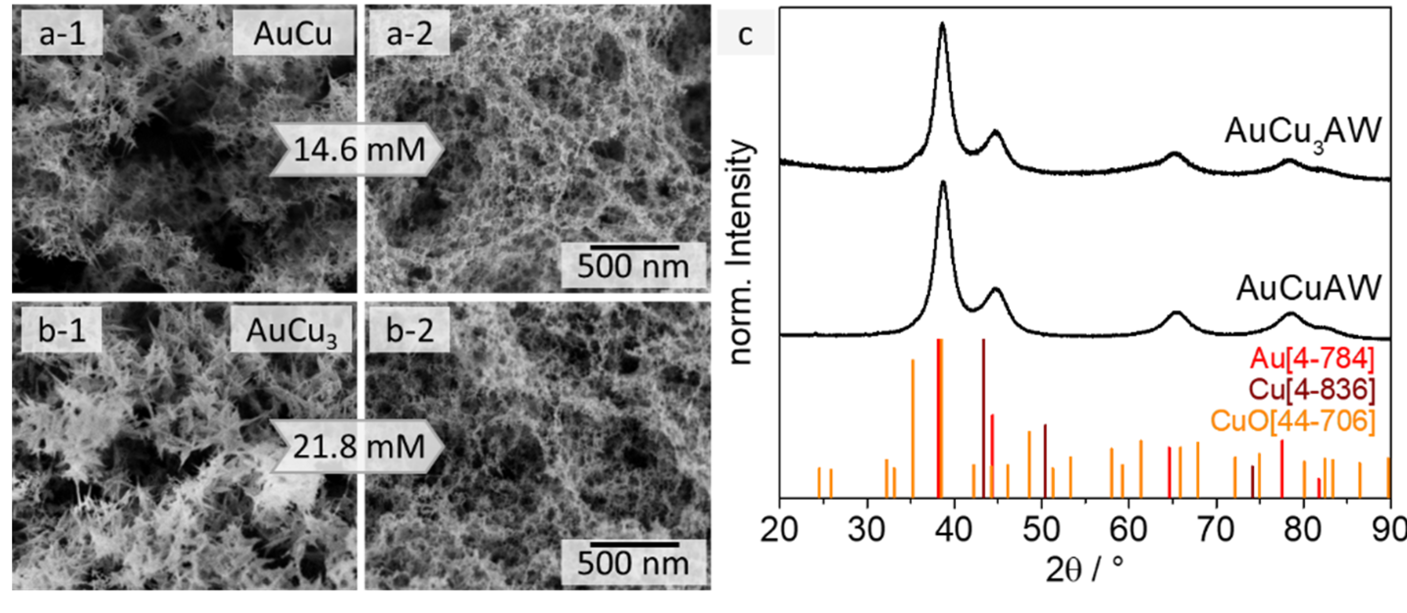 Catalysts 12 00441 g003