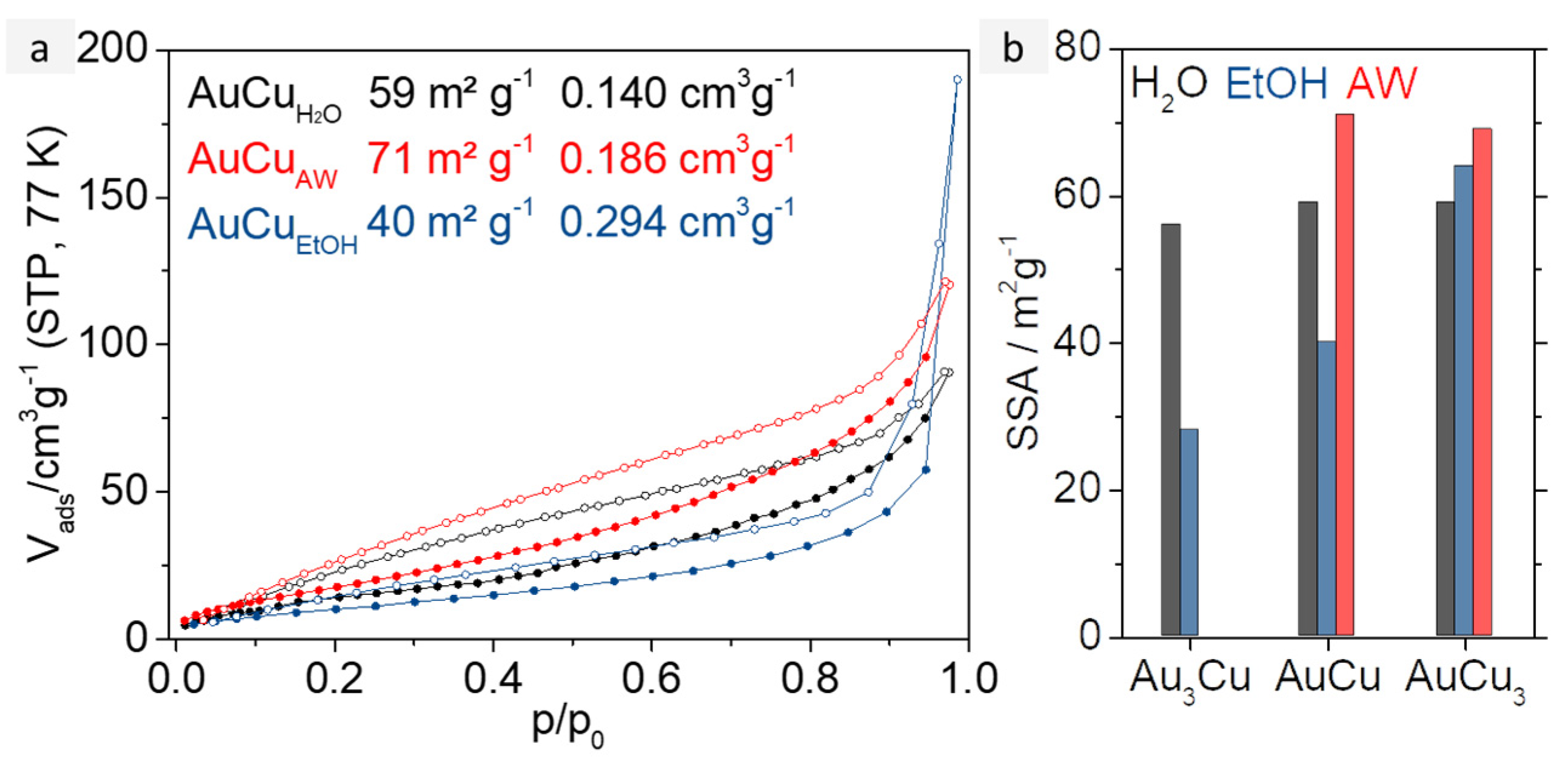 Catalysts 12 00441 g004