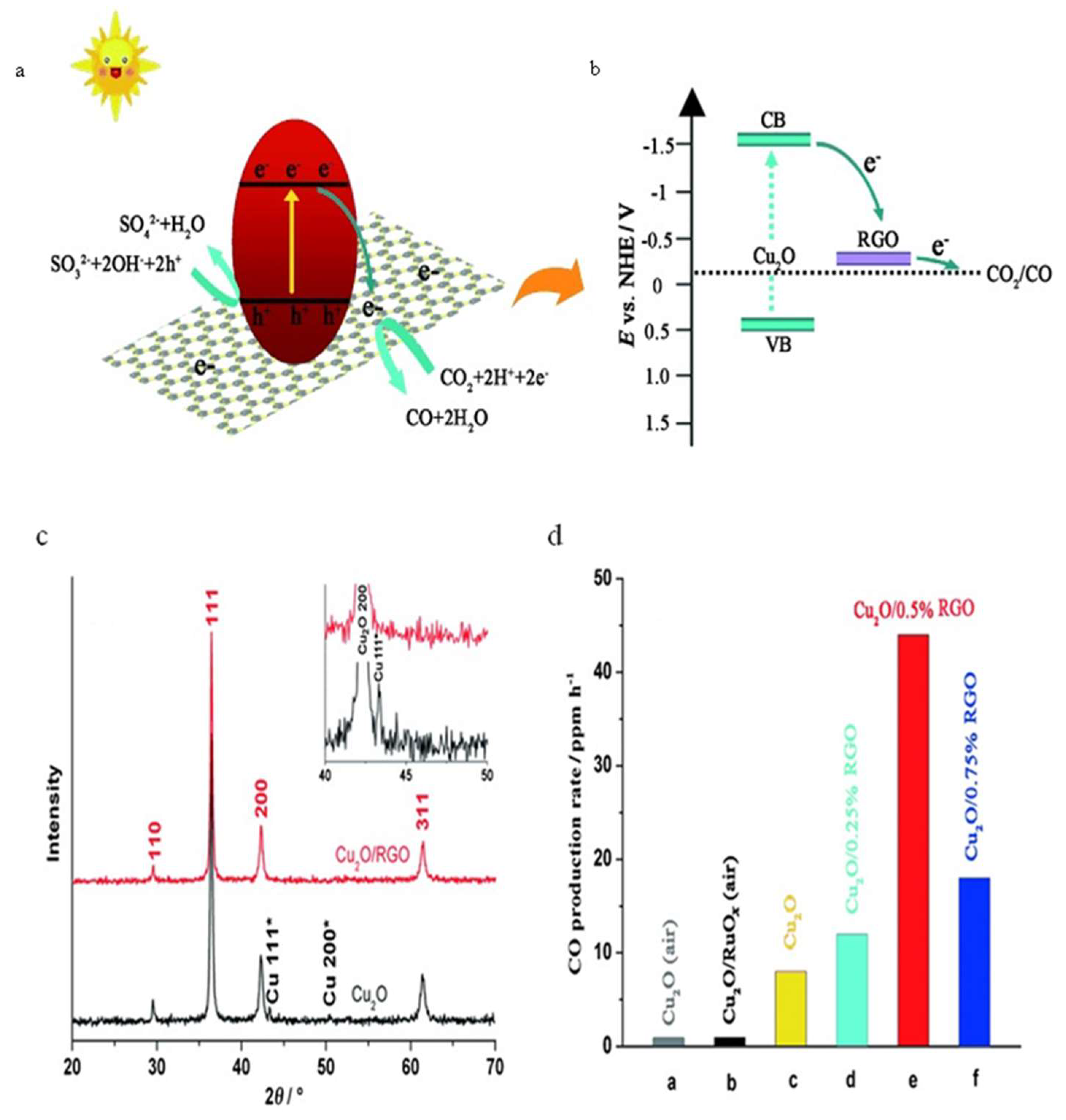 Catalysts 12 00445 g014