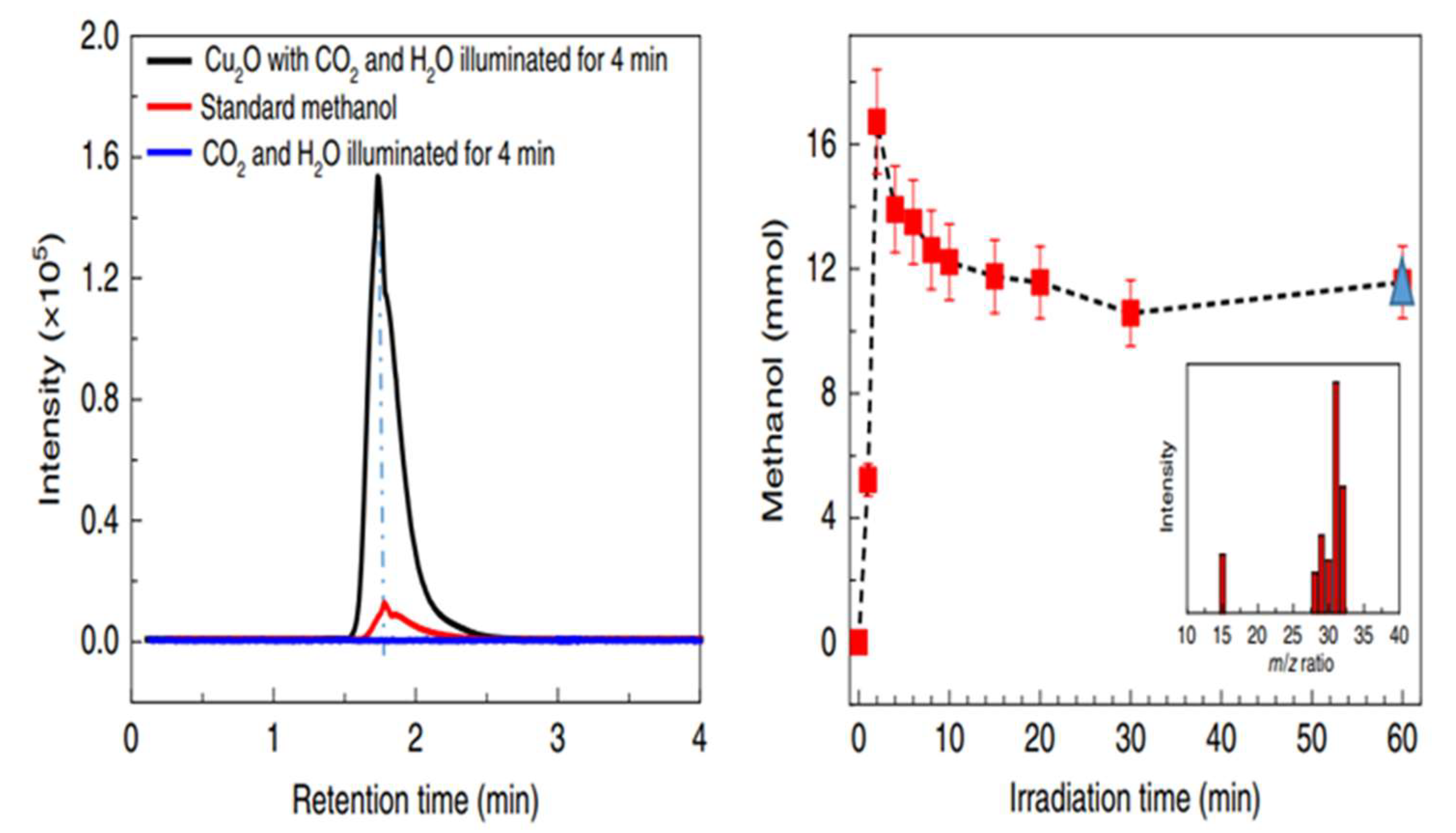 Catalysts 12 00445 g023