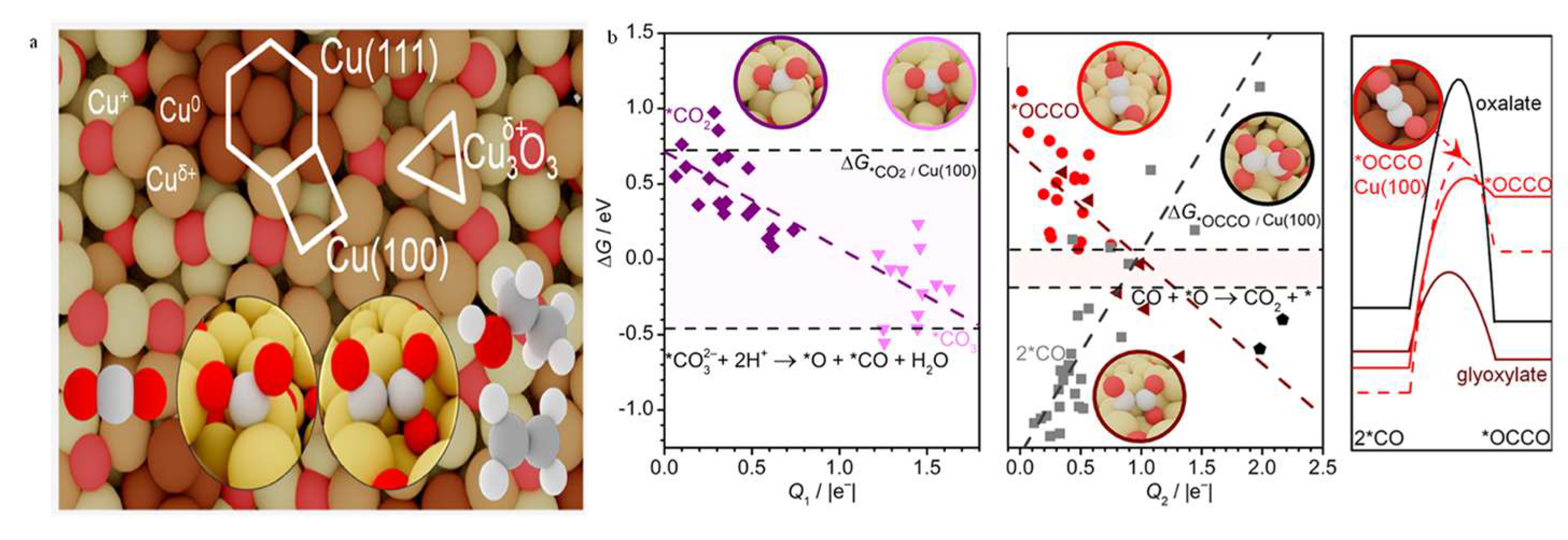 Catalysts 12 00445 g024