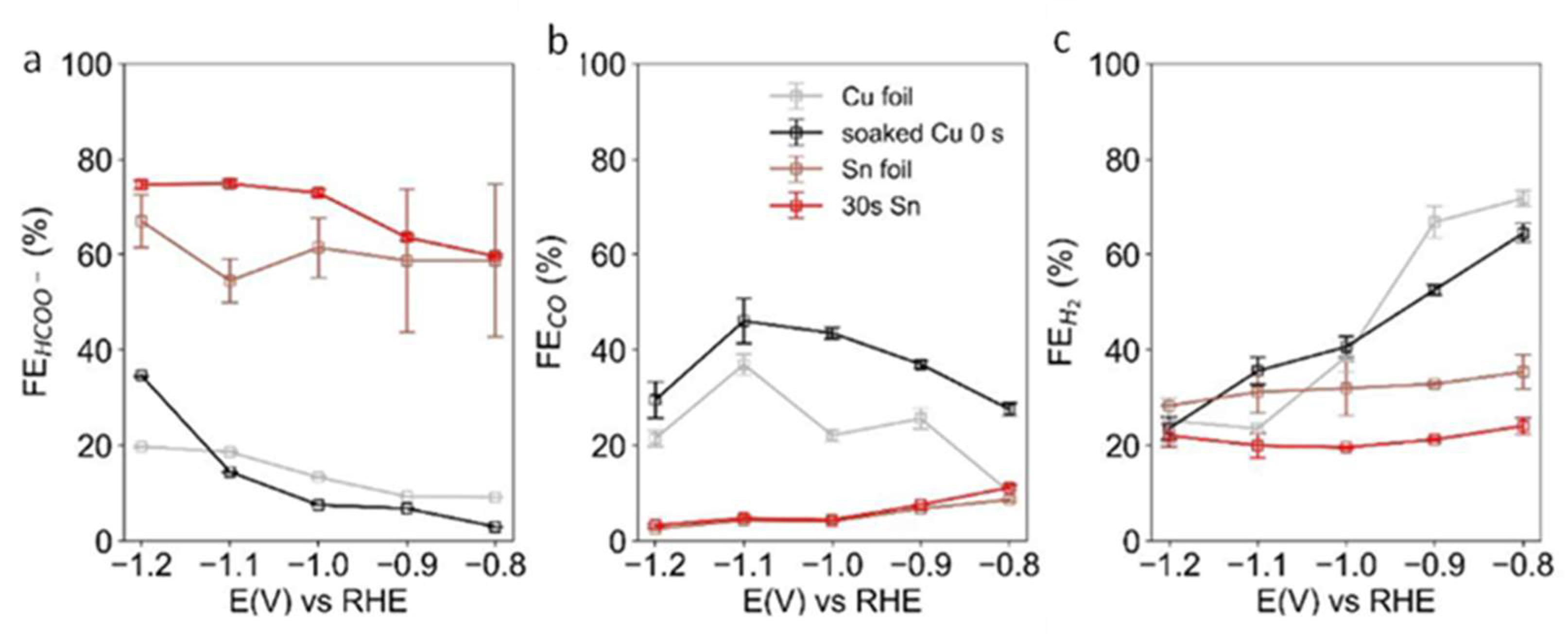 Catalysts 12 00445 g029