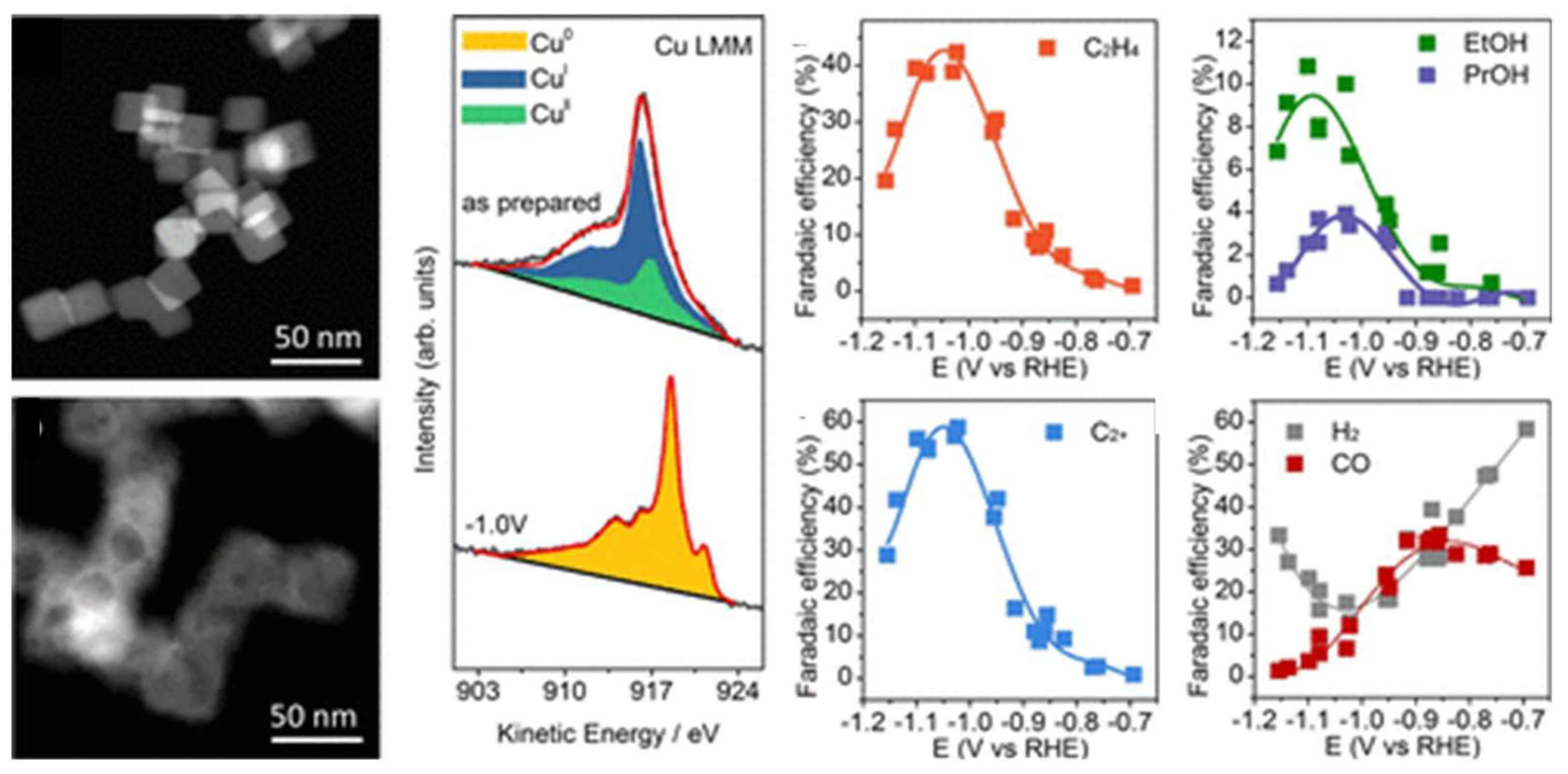 Catalysts 12 00445 g030