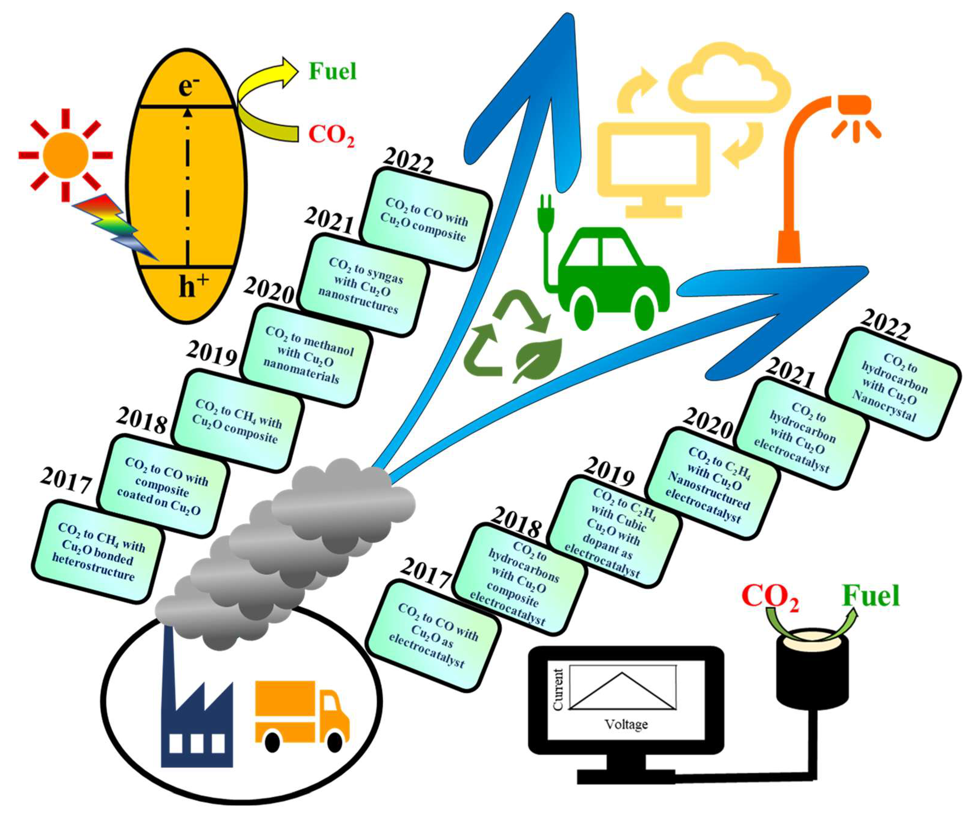 Catalysts 12 00445 sch001