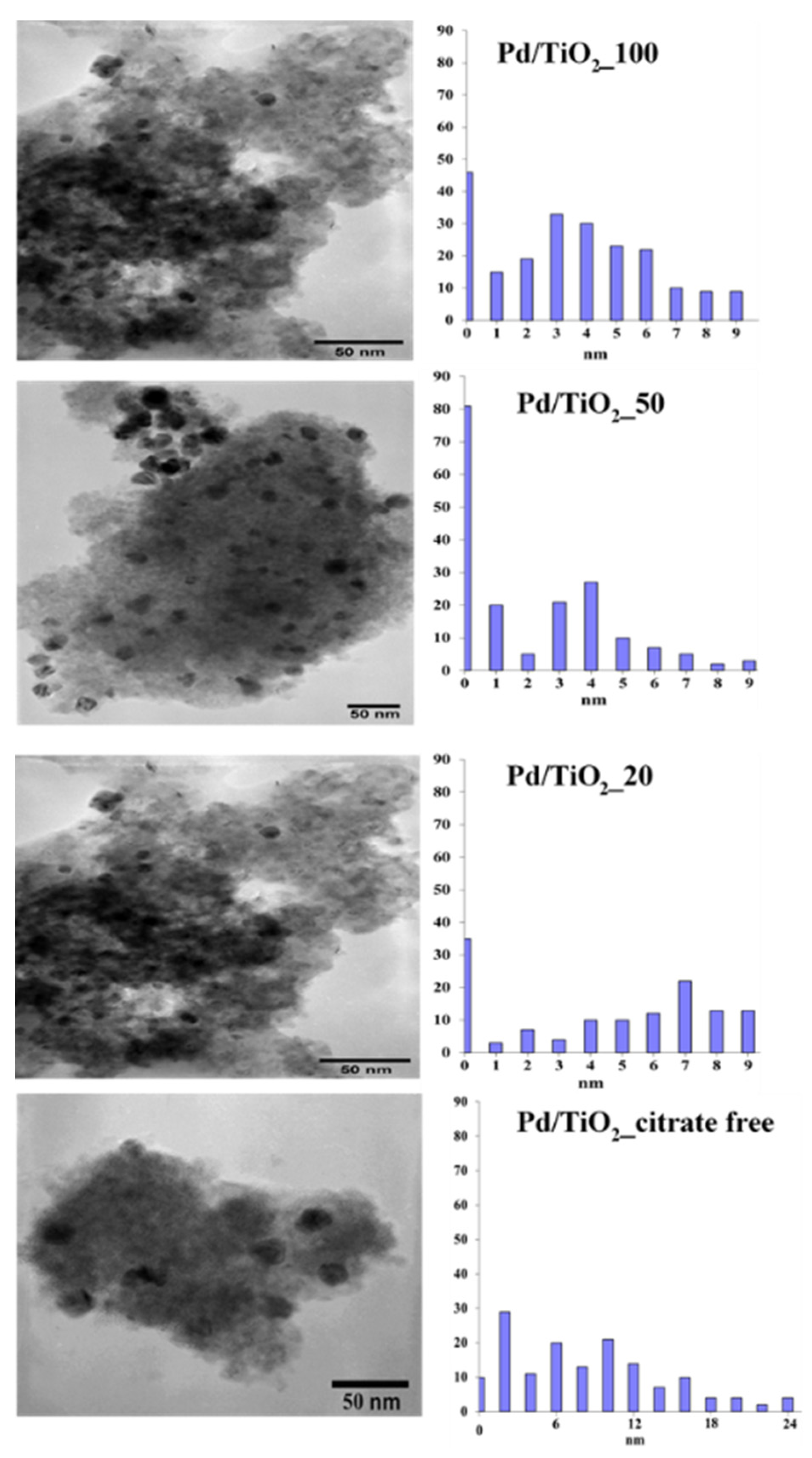 Catalysts 12 00448 g005