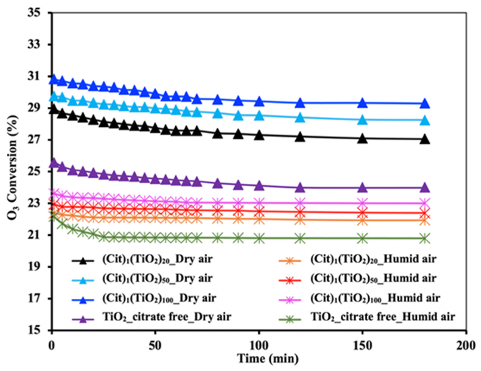 Catalysts 12 00448 g006