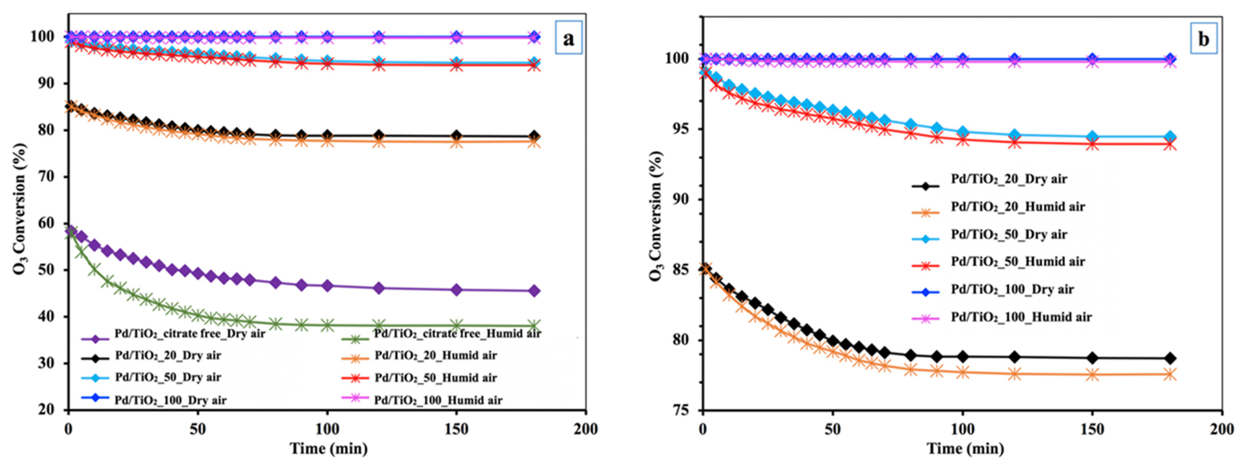 Catalysts 12 00448 g007