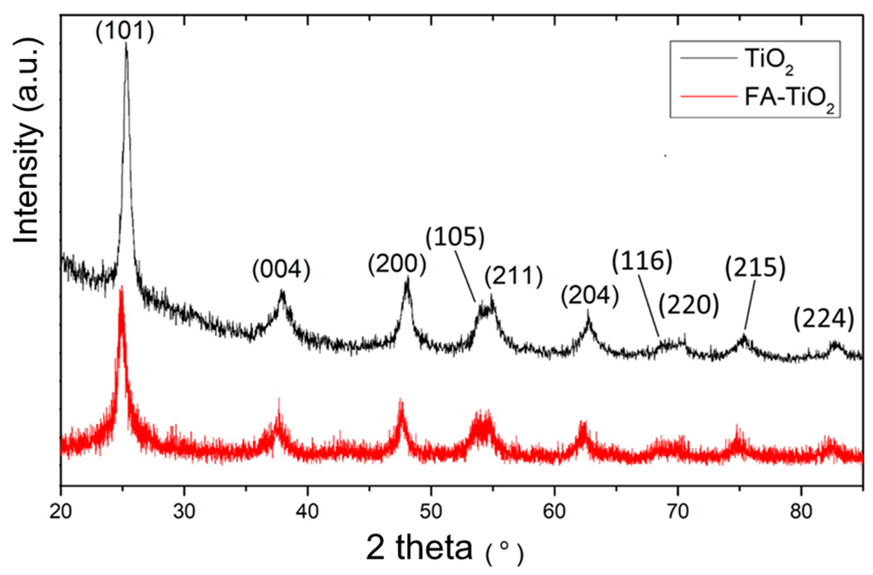 Catalysts 12 00466 g001