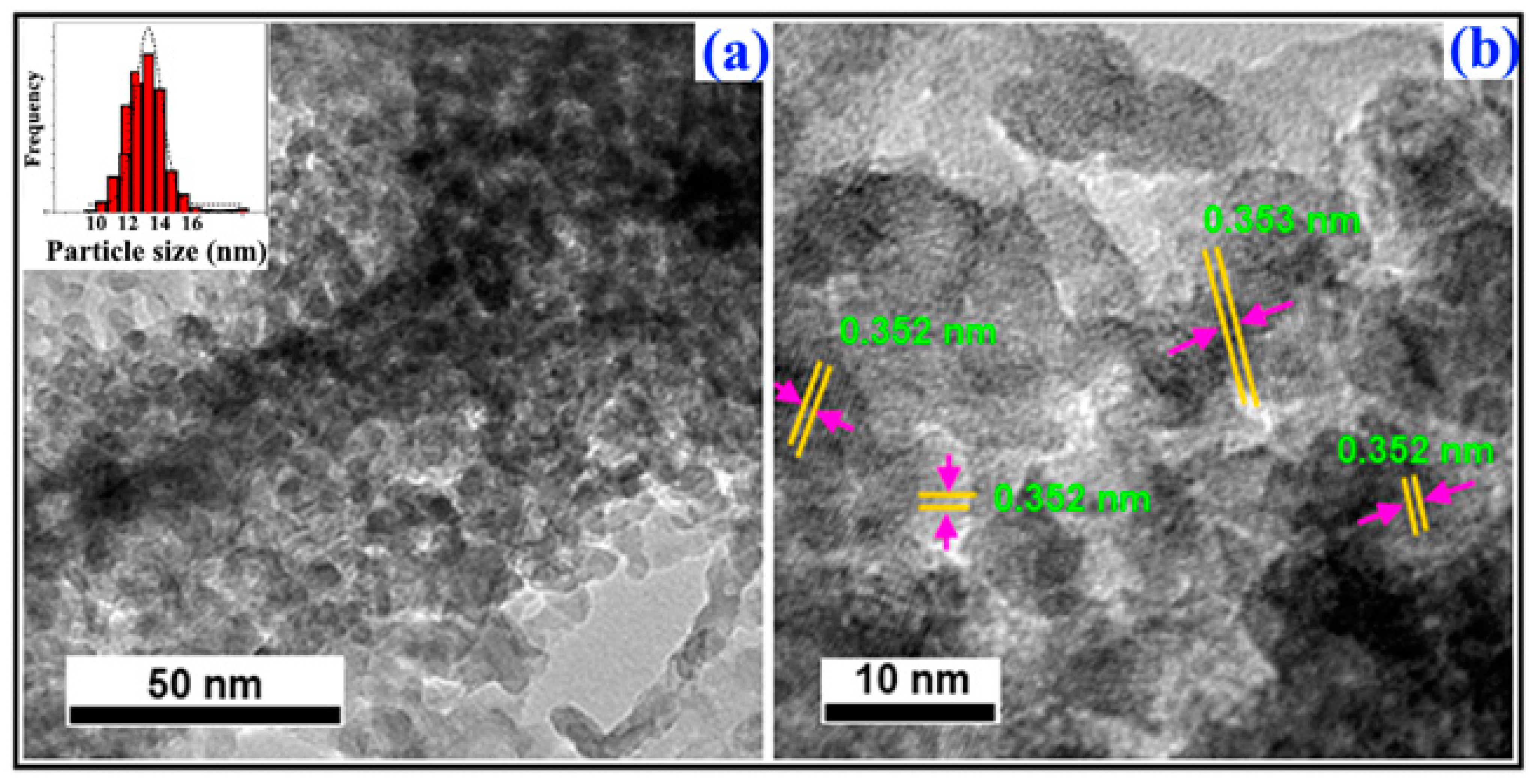Catalysts 12 00466 g003