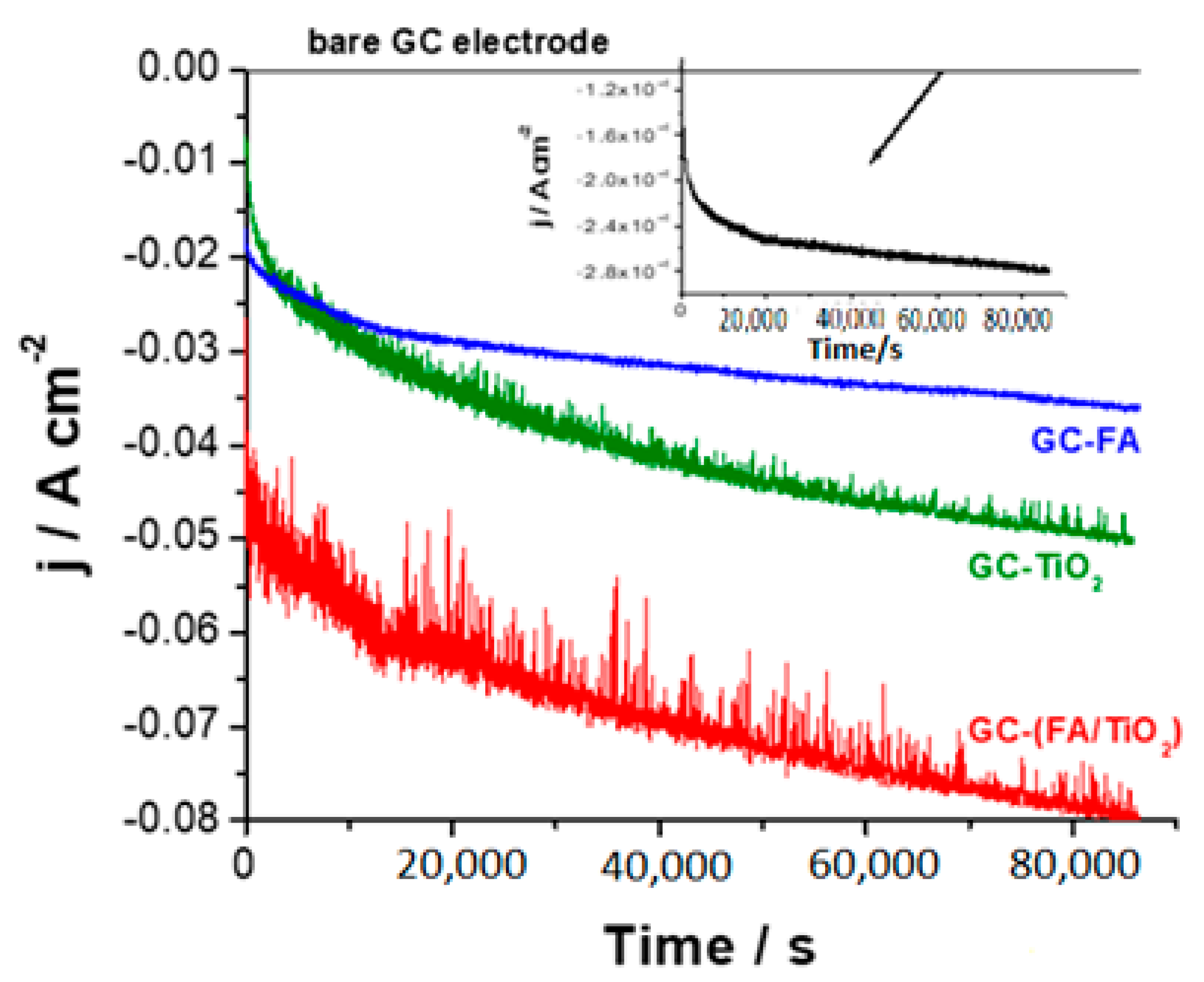 Catalysts 12 00466 g007