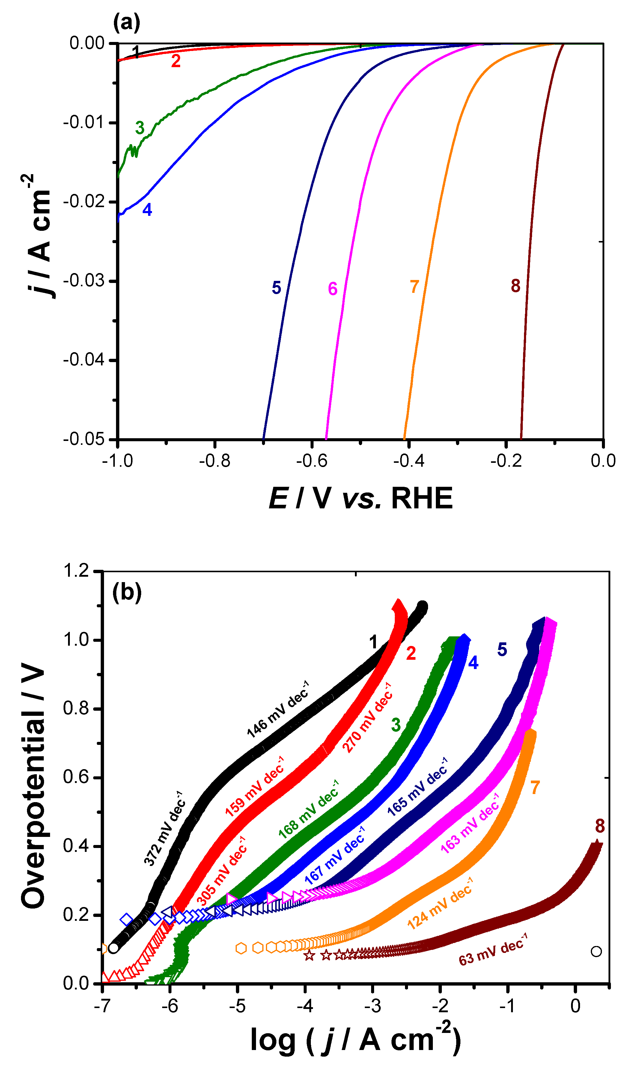Catalysts 12 00466 g008