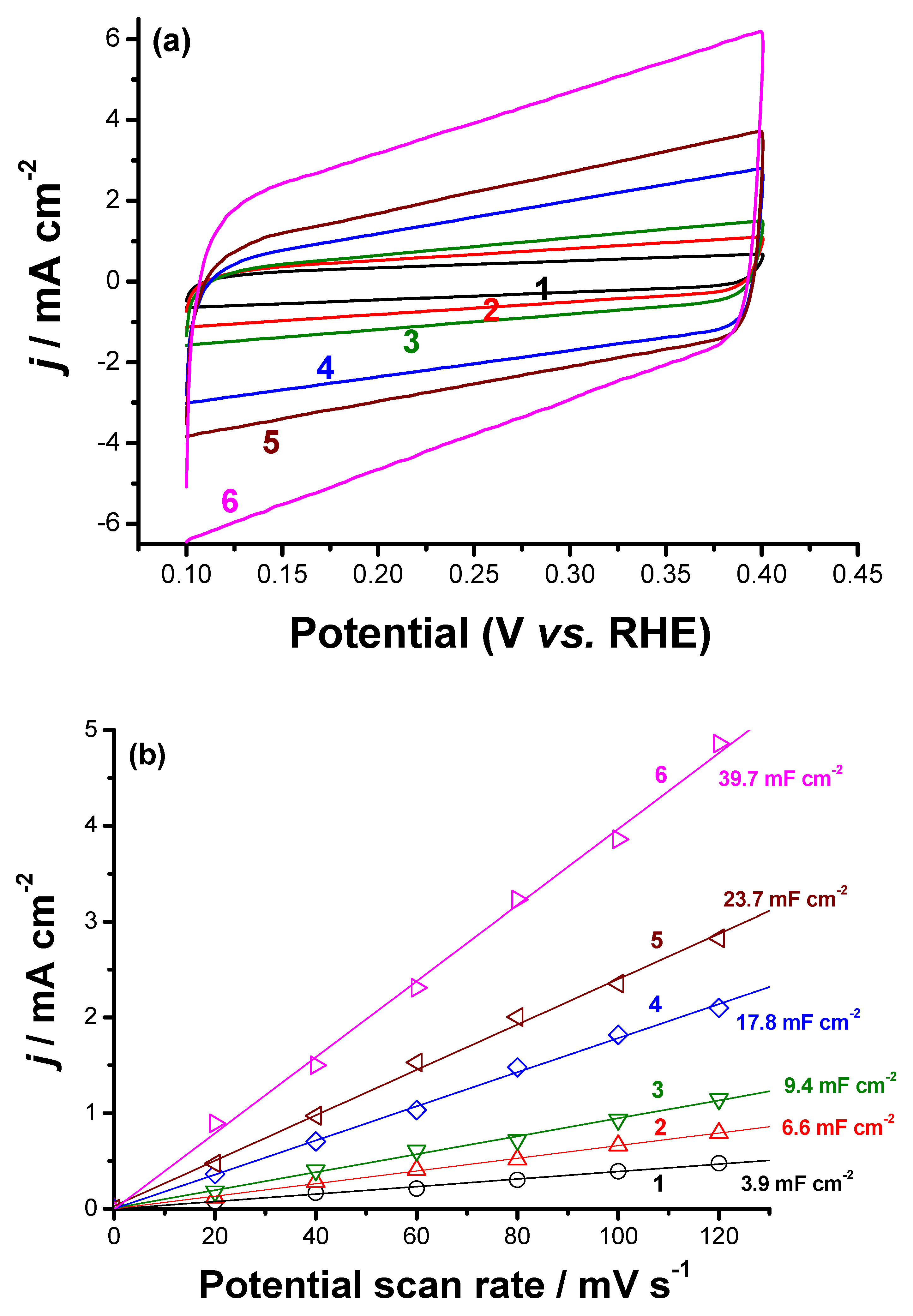 Catalysts 12 00466 g009