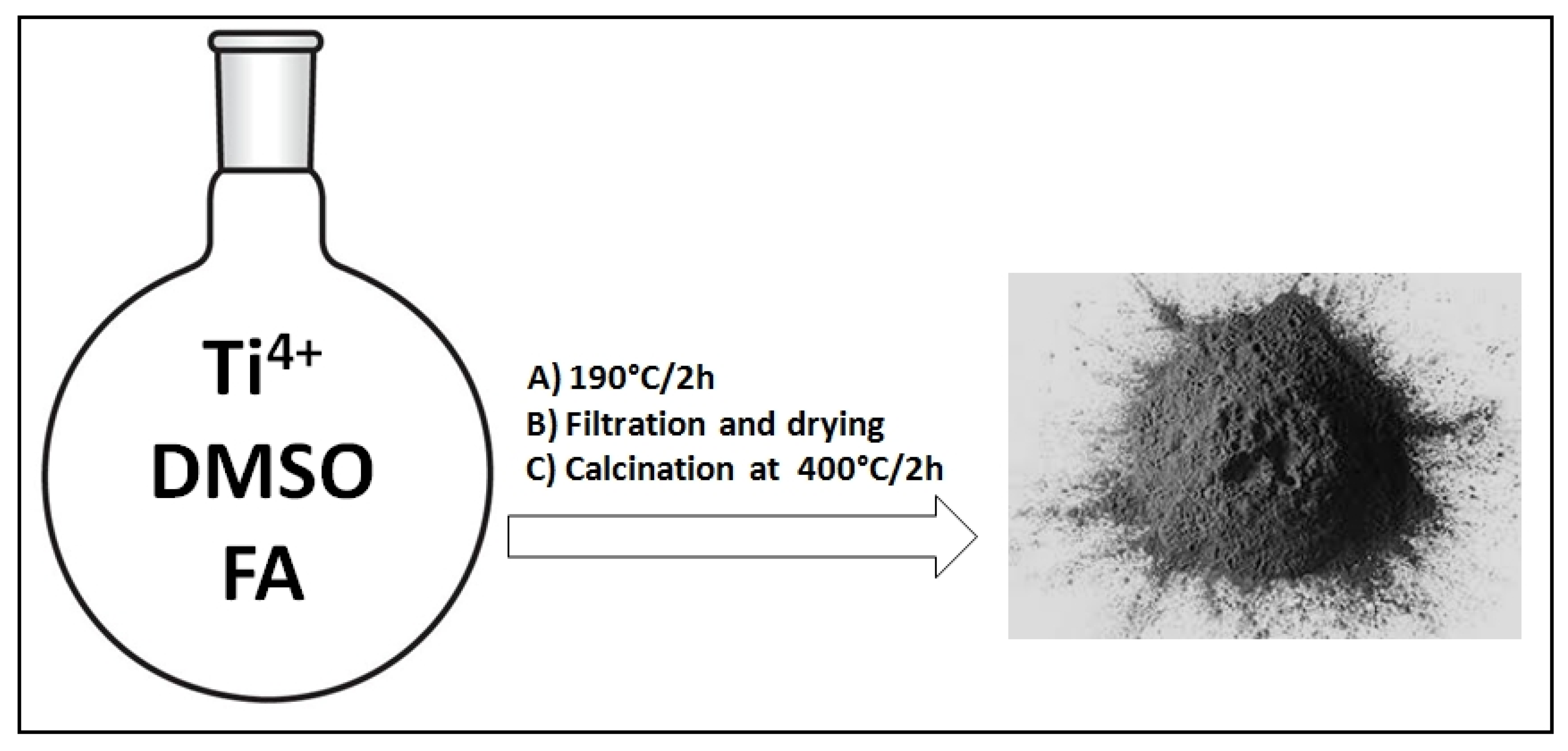 Catalysts 12 00466 sch001
