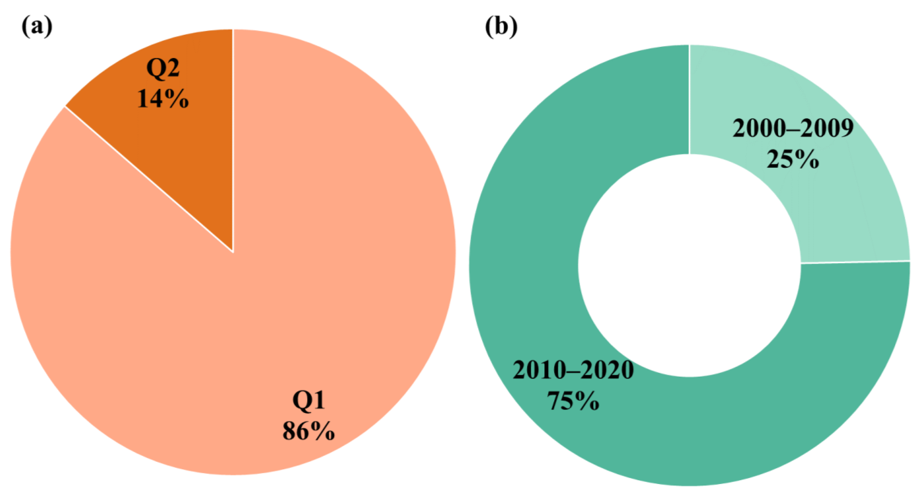 Catalysts 12 00467 g004