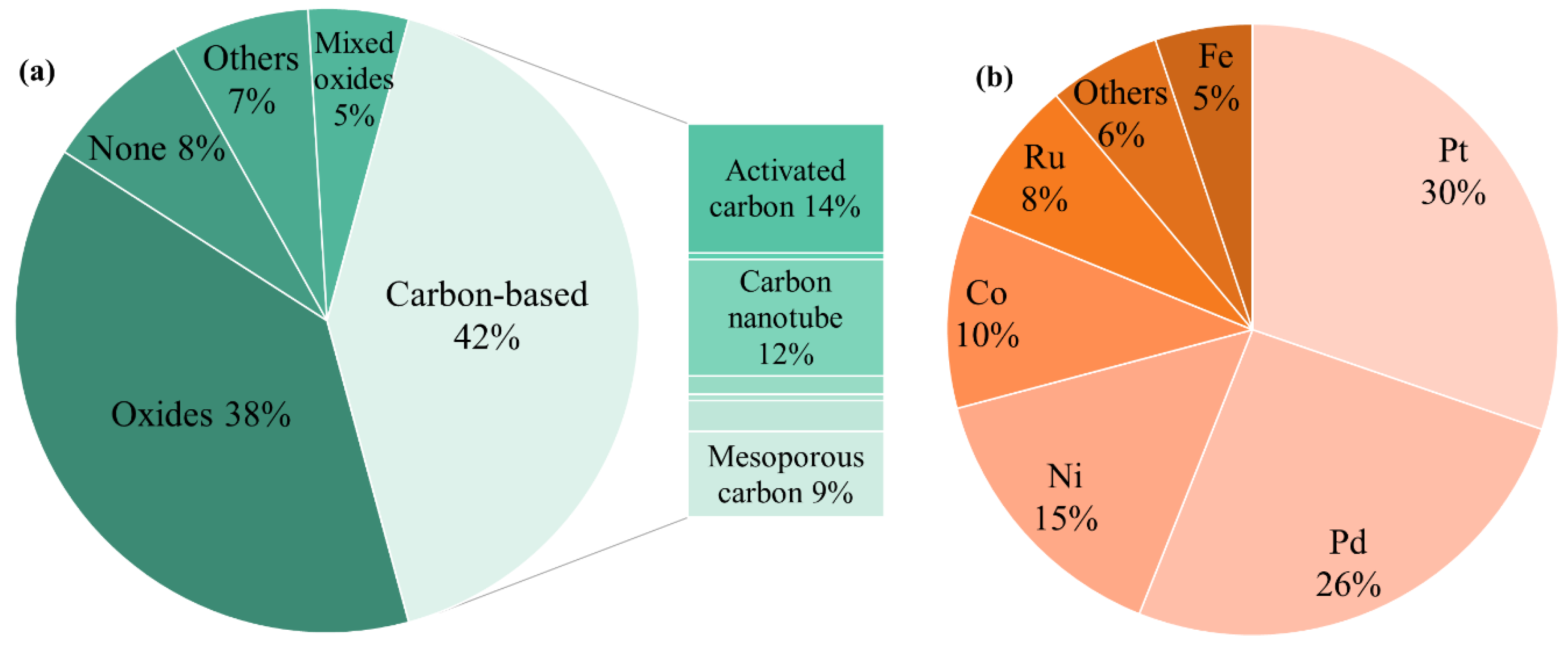 Catalysts 12 00467 g005