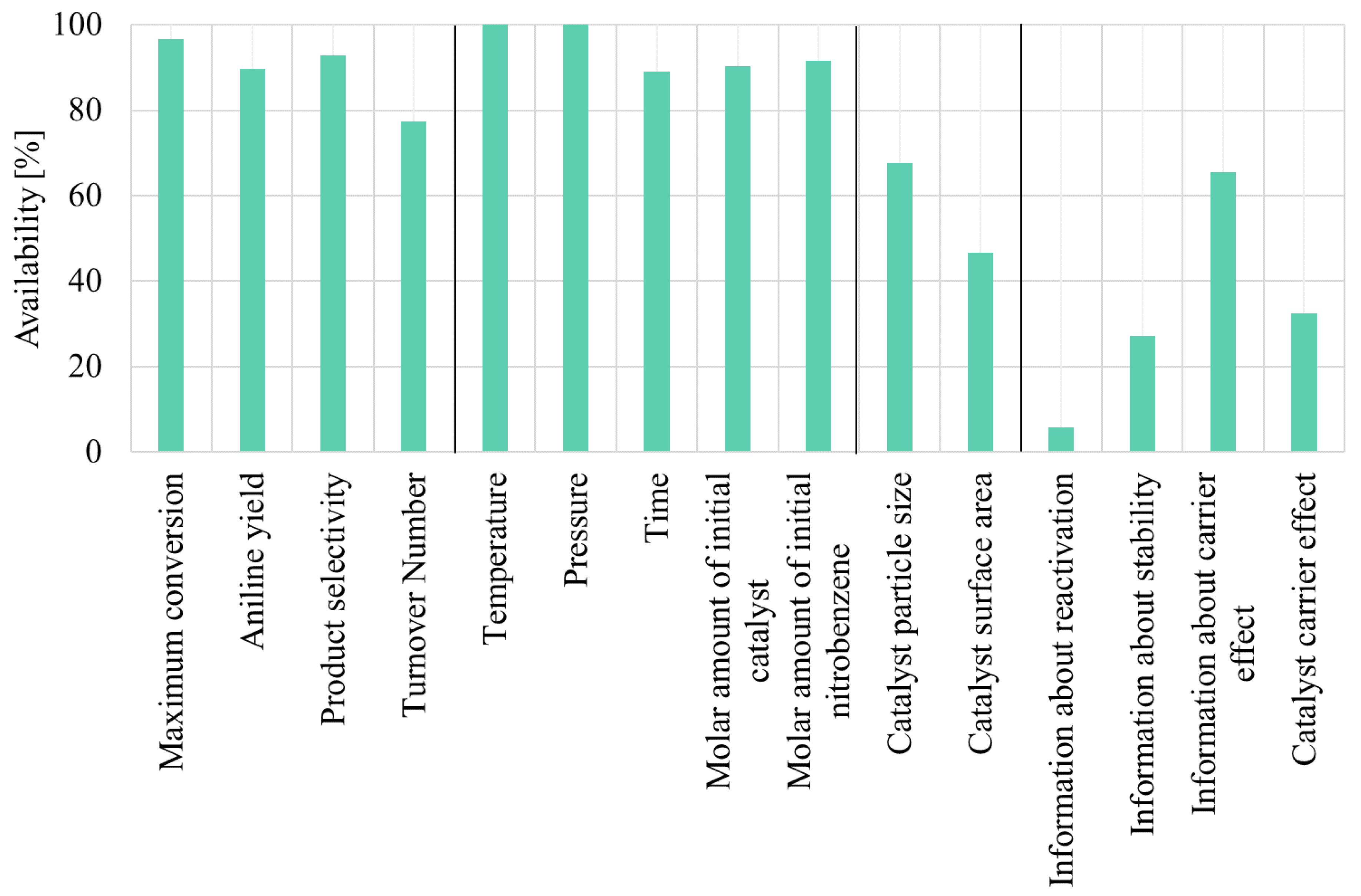 Catalysts 12 00467 g007