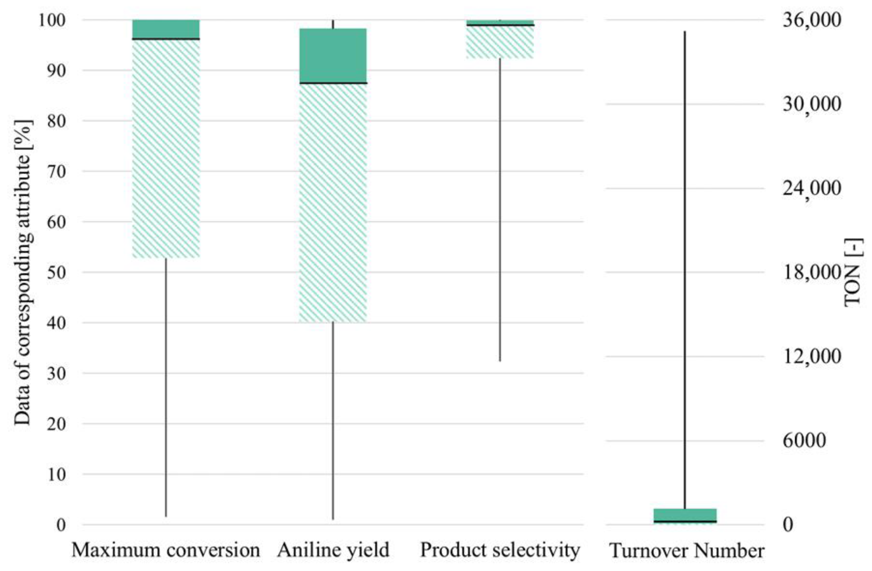 Catalysts 12 00467 g008