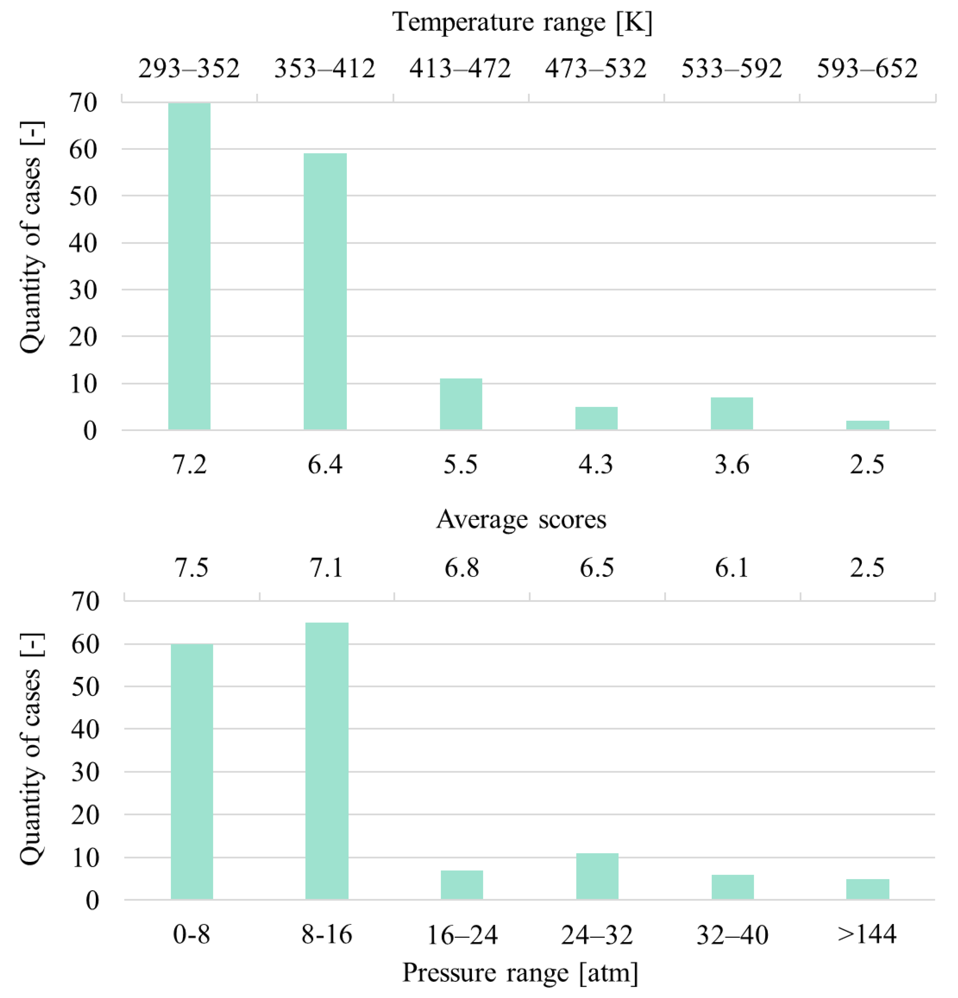 Catalysts 12 00467 g009