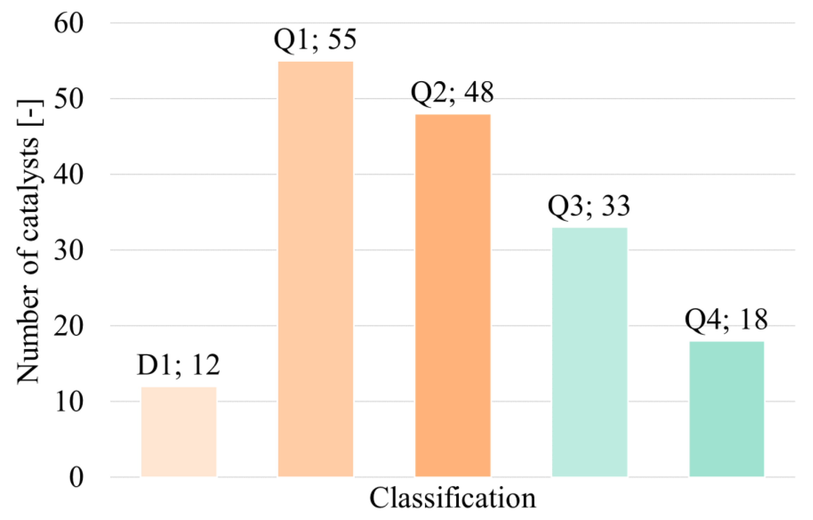 Catalysts 12 00467 g011